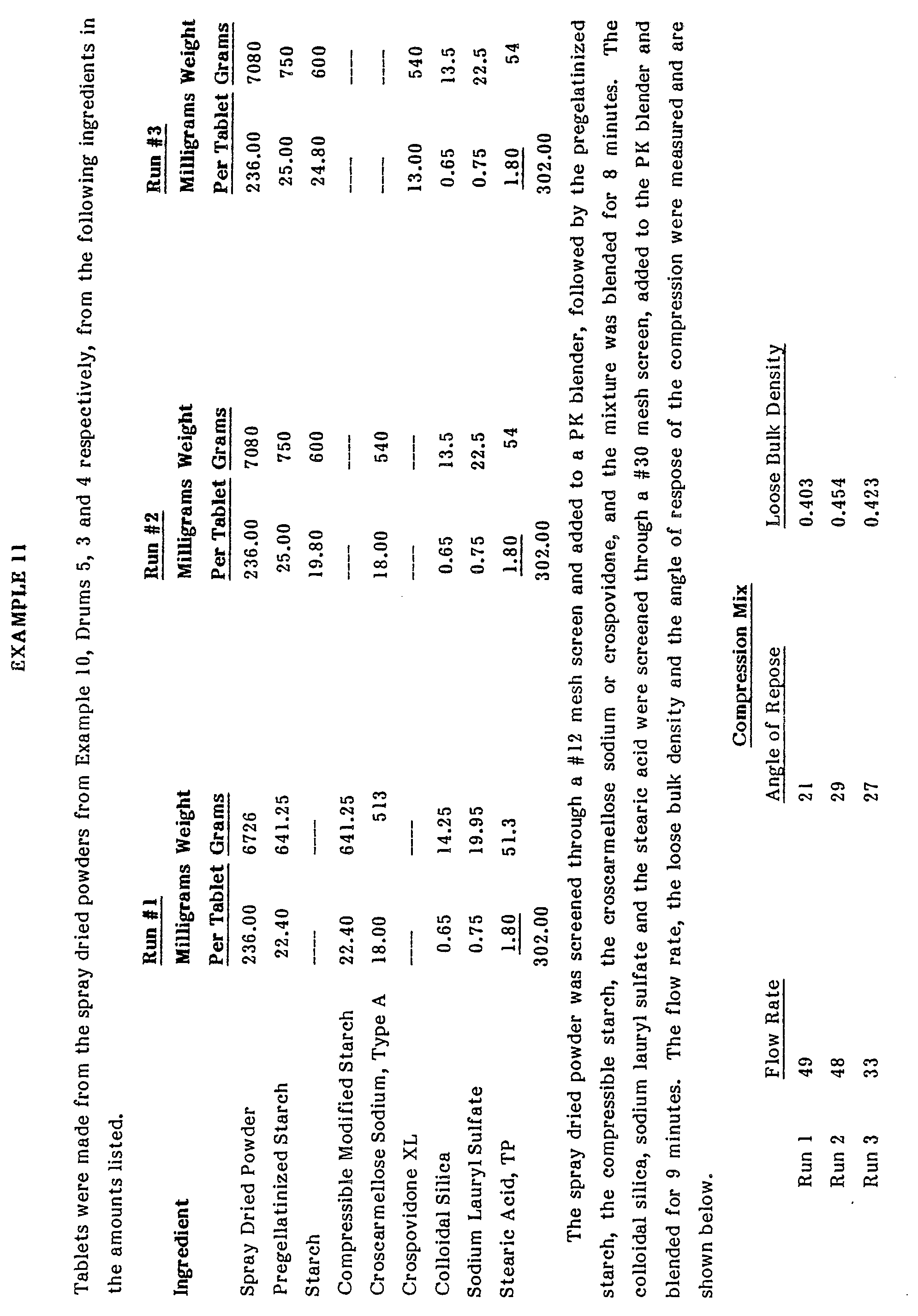 EP0298666A2 - Spray dried ibuprofen compositions - Google Patents