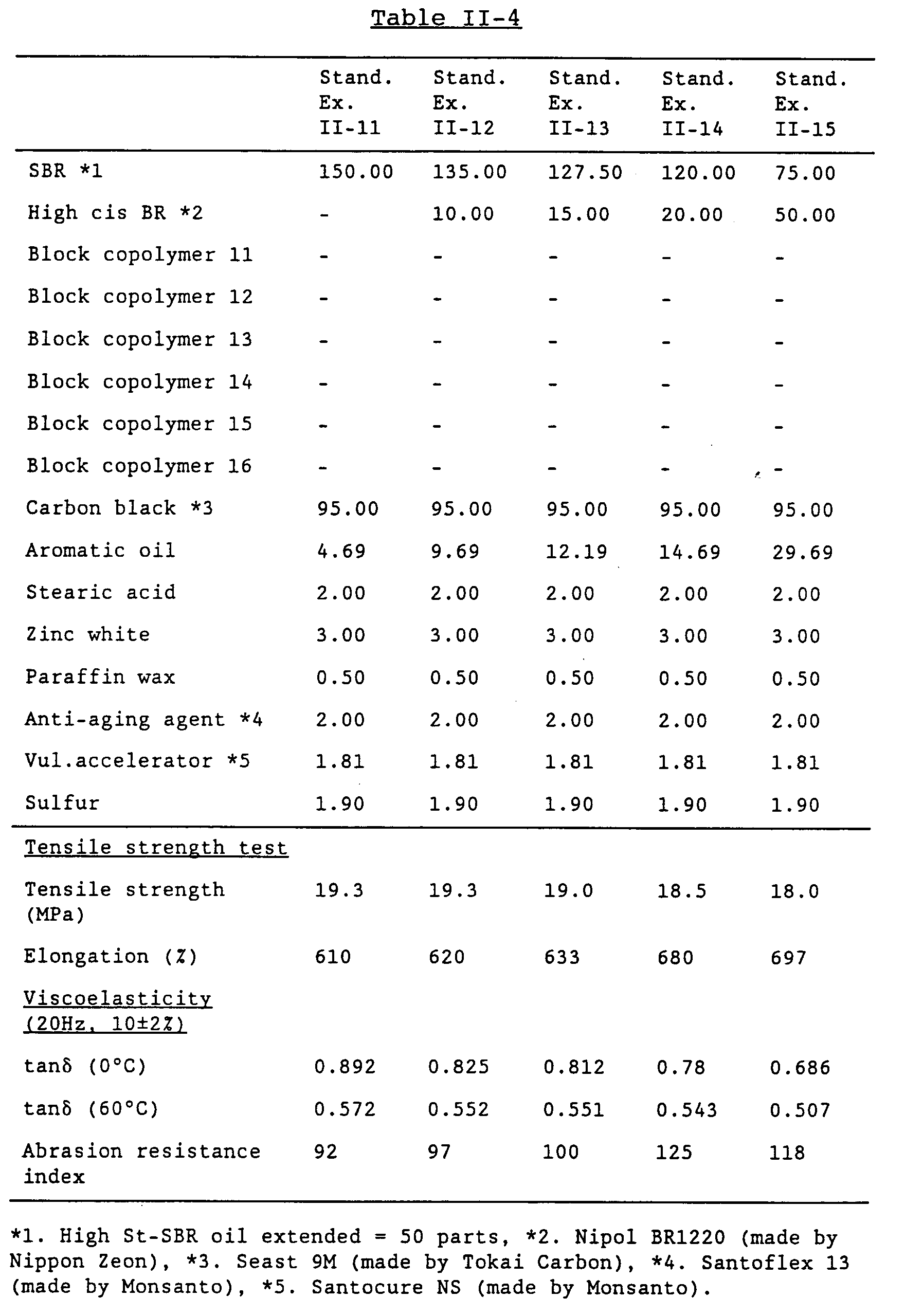Figure 00530001