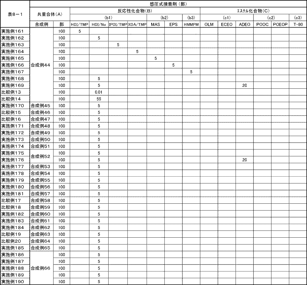 Figure JPOXMLDOC01-appb-T000017
