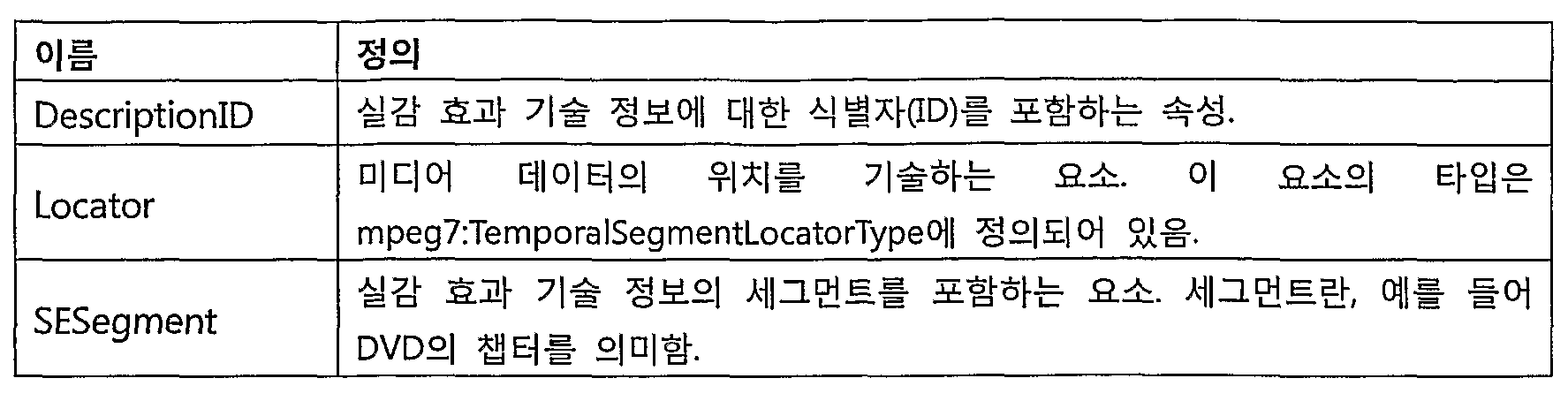 Figure WO-DOC-TABLE-3