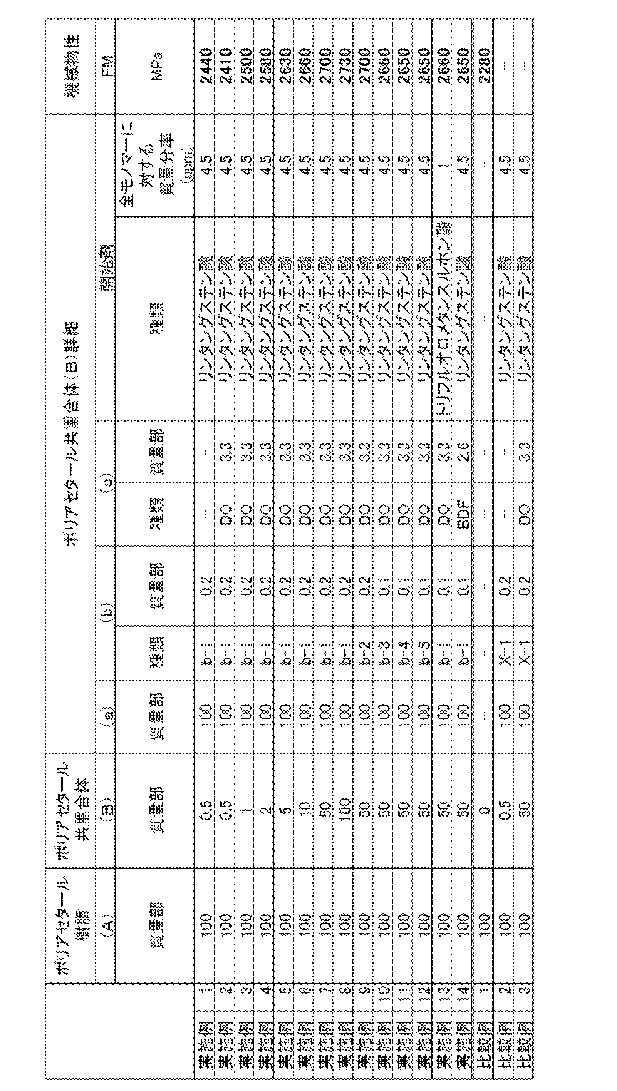 Figure JPOXMLDOC01-appb-T000004