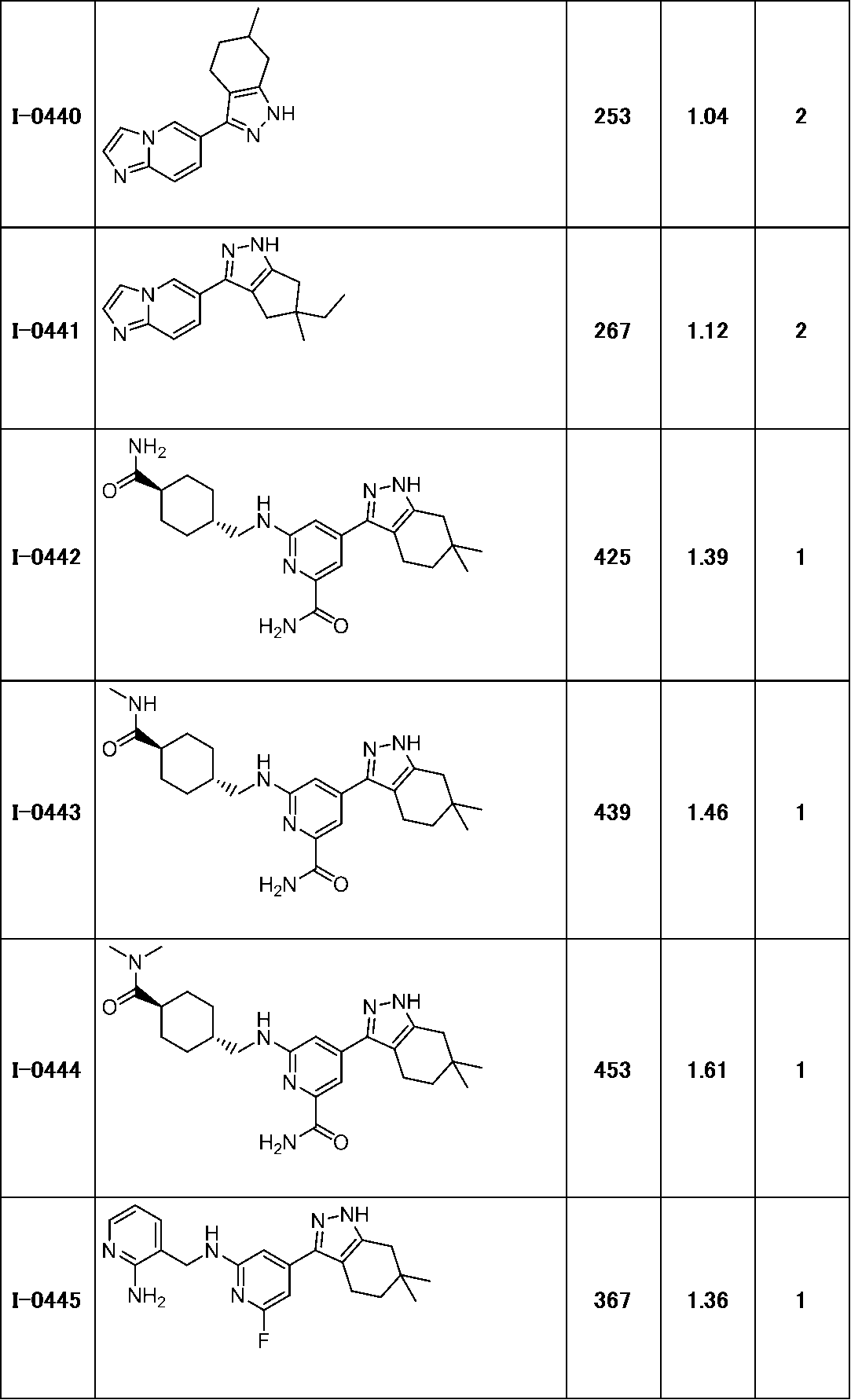 Figure JPOXMLDOC01-appb-T000205
