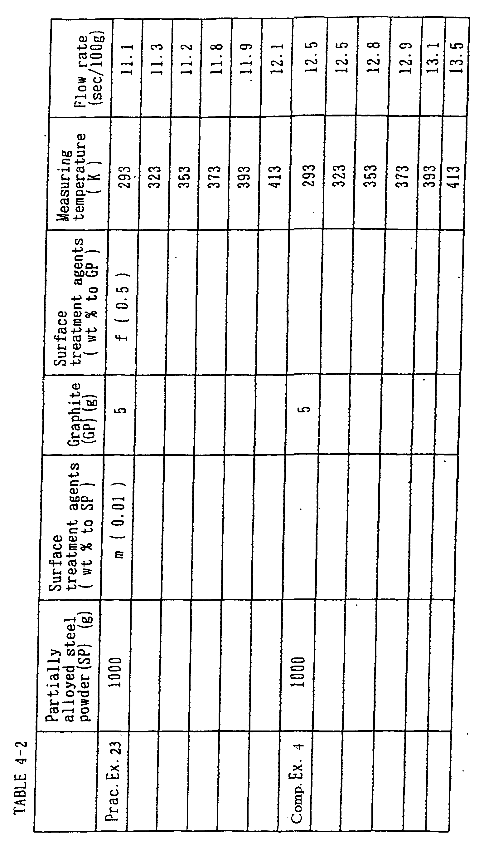 Figure 00540001