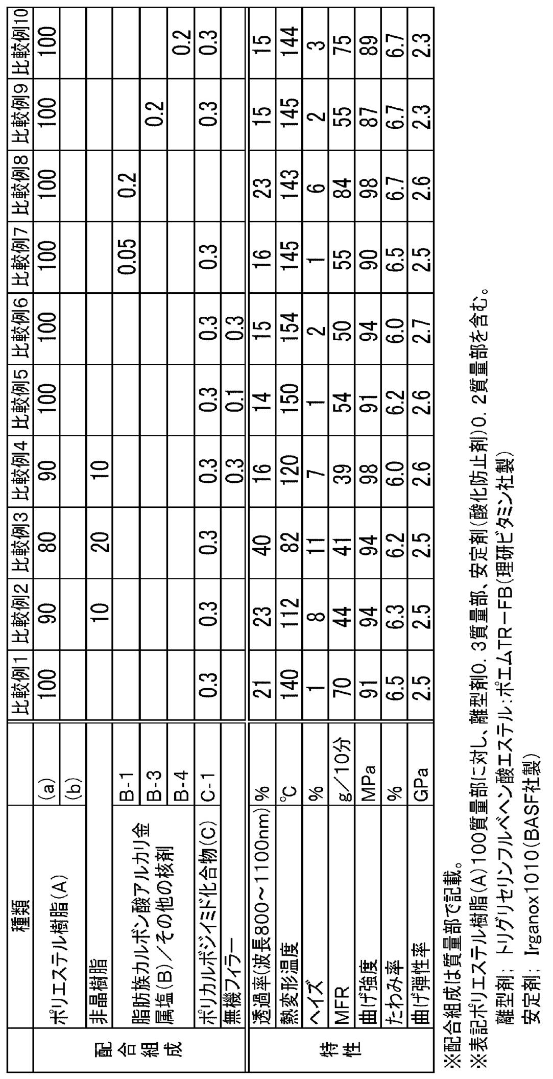 Figure JPOXMLDOC01-appb-T000002