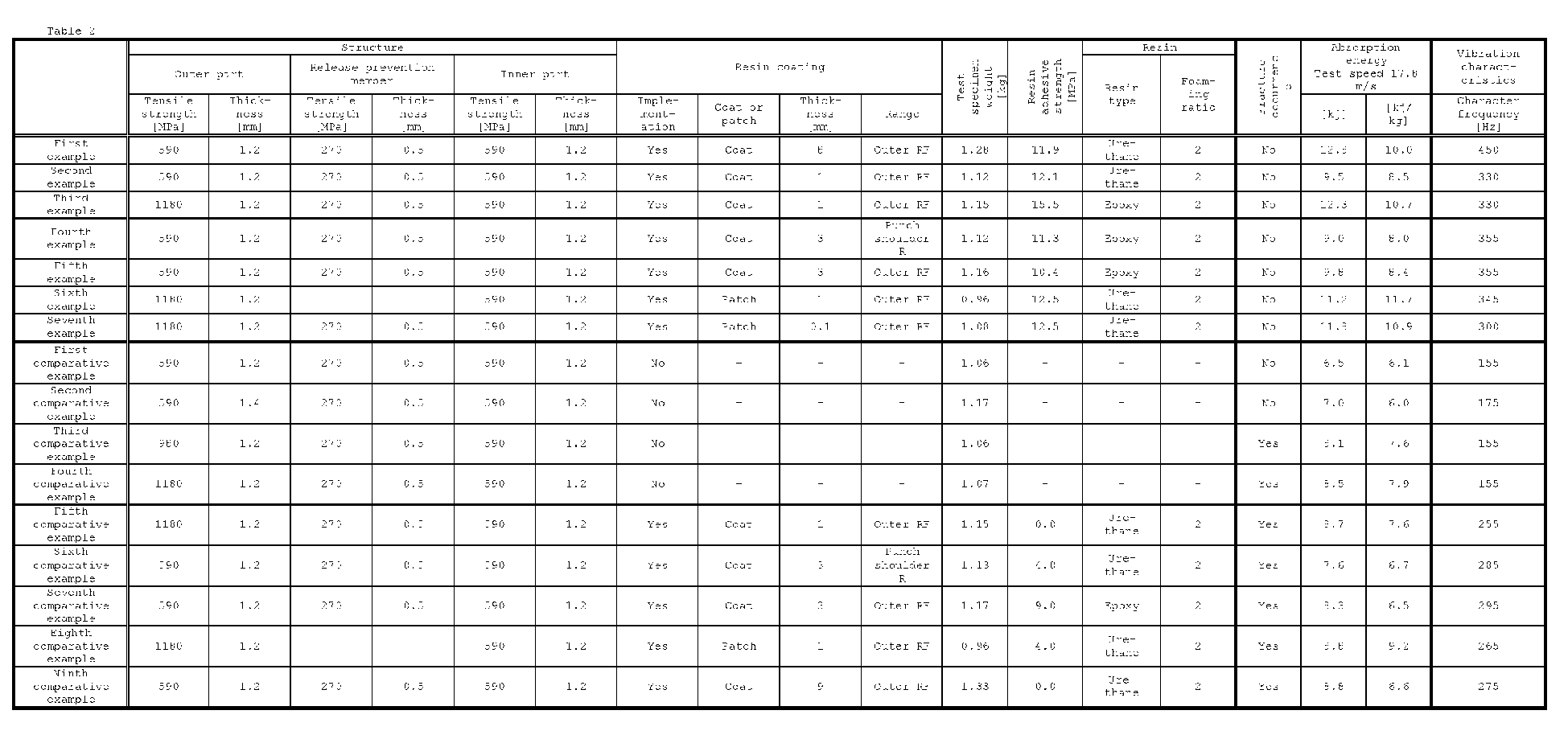 Figure imgb0001