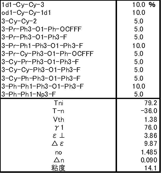 Figure JPOXMLDOC01-appb-T000044