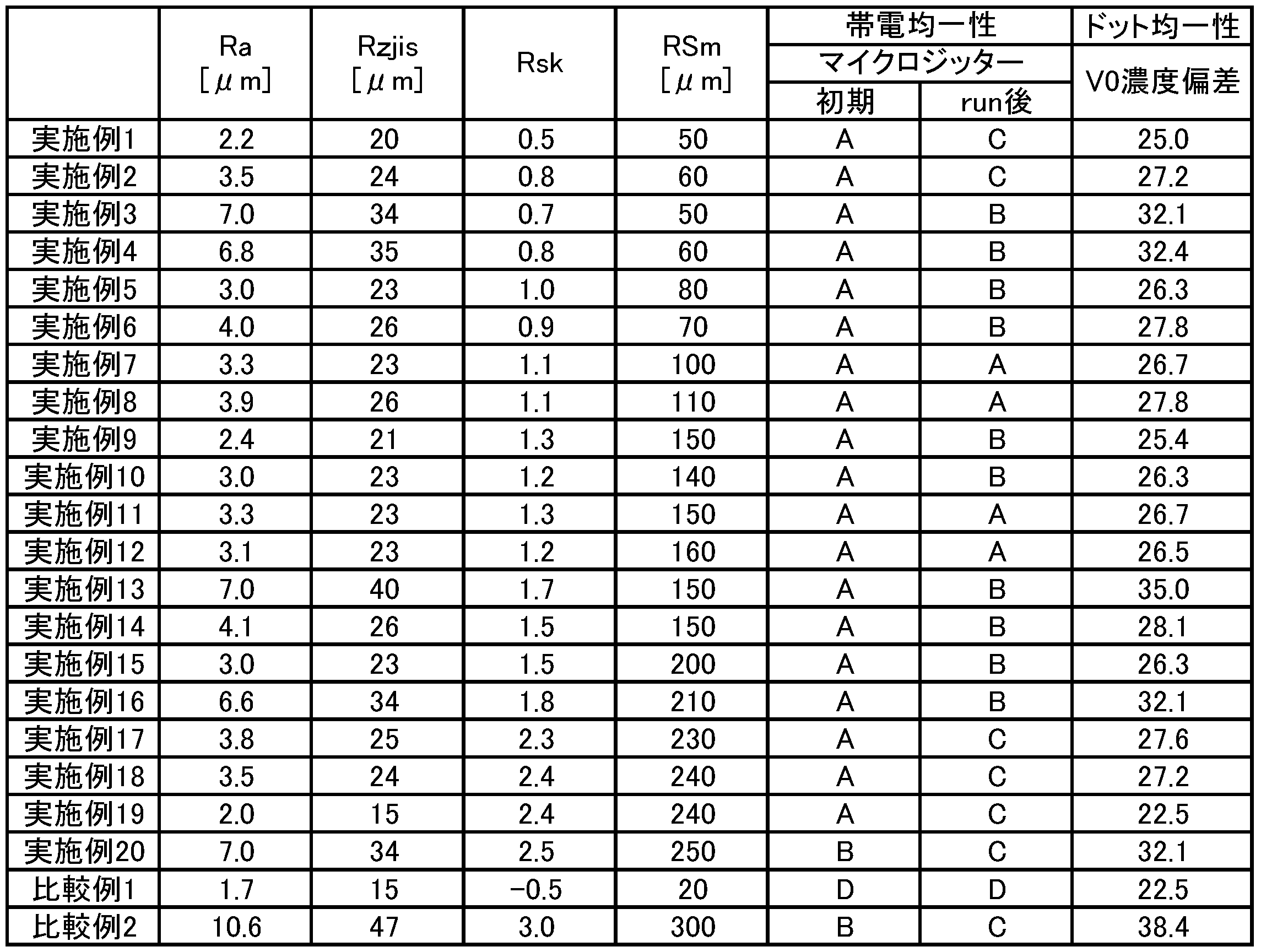 Figure JPOXMLDOC01-appb-T000002
