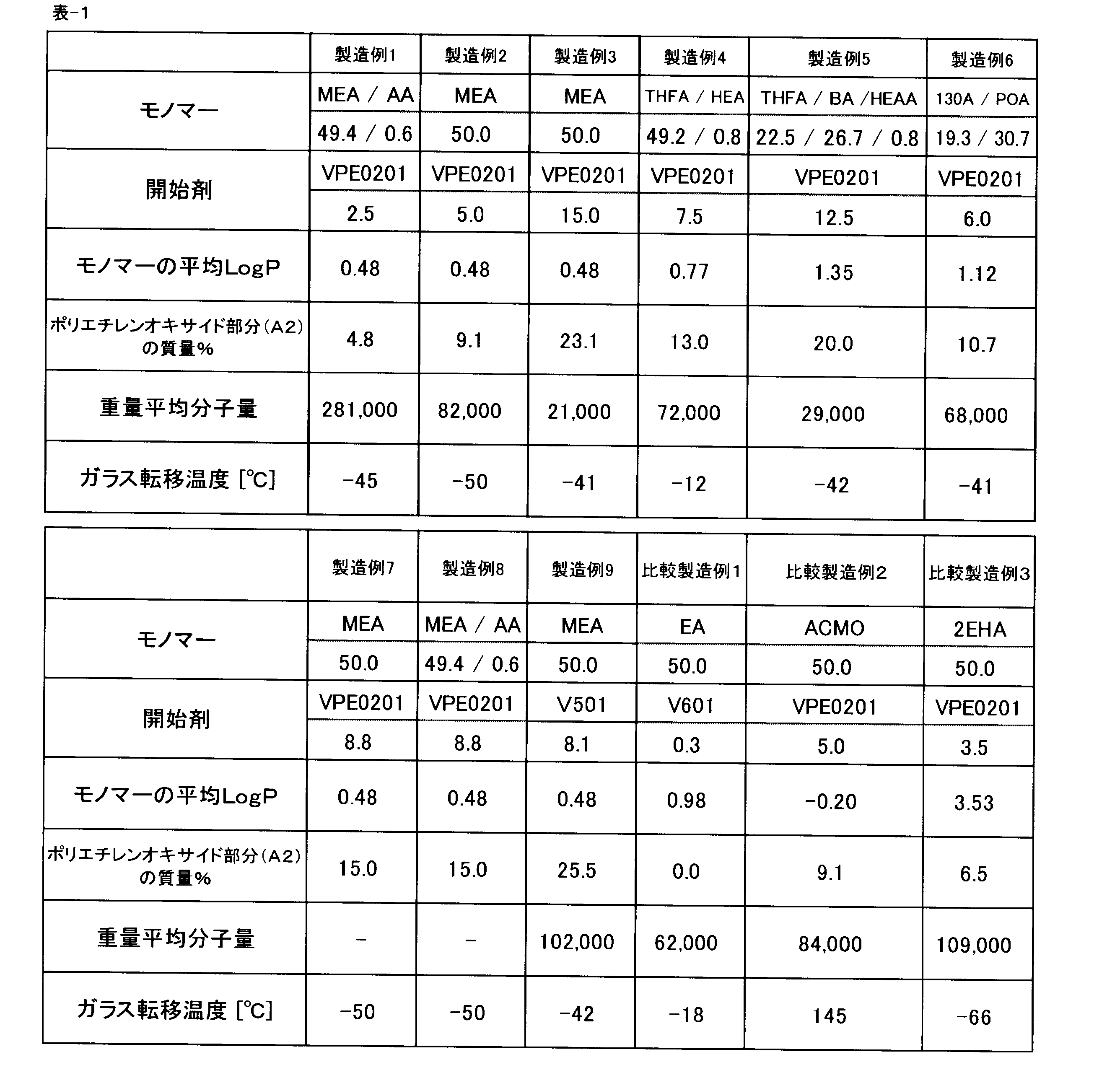 Figure JPOXMLDOC01-appb-T000015
