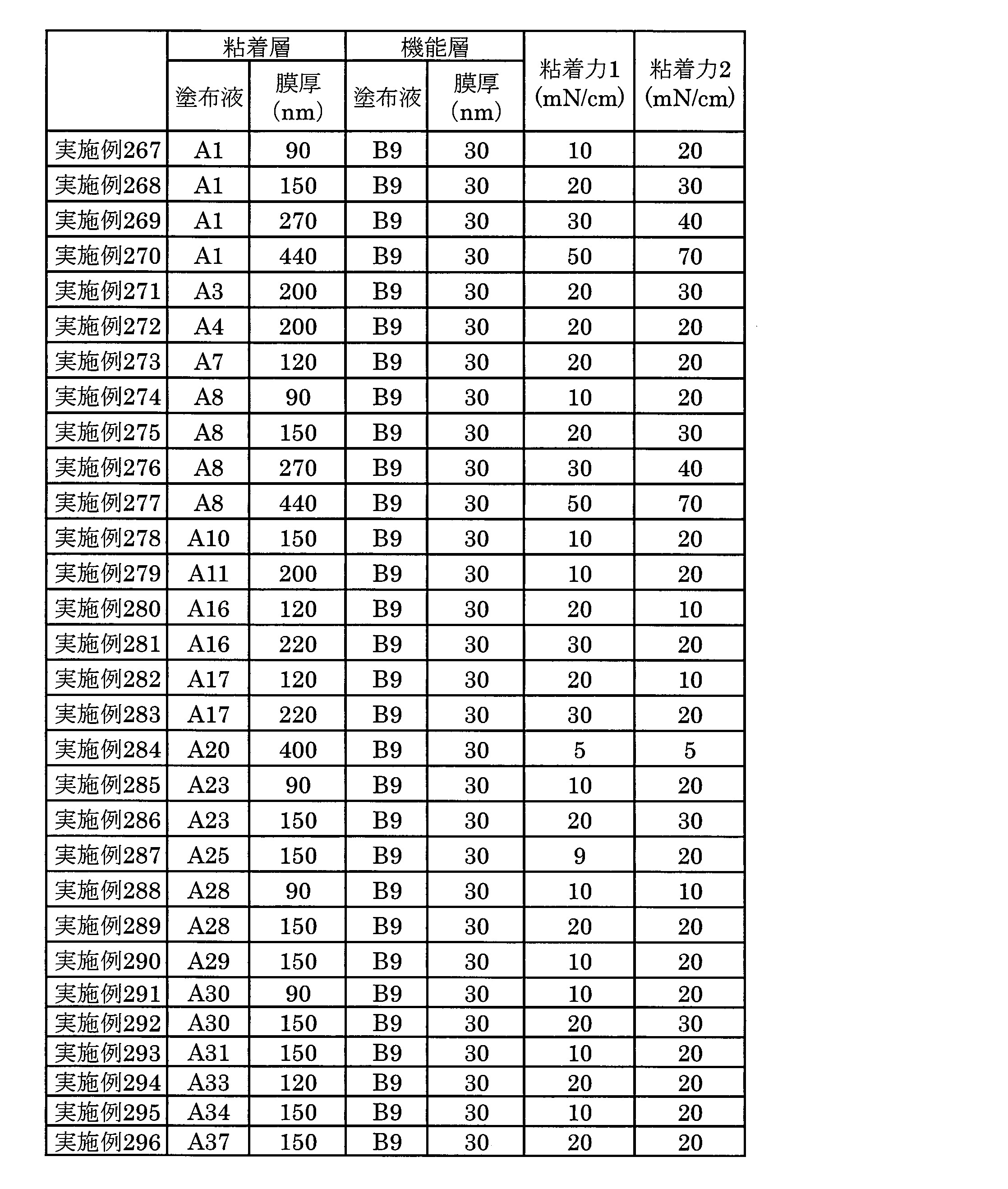 Figure JPOXMLDOC01-appb-T000019