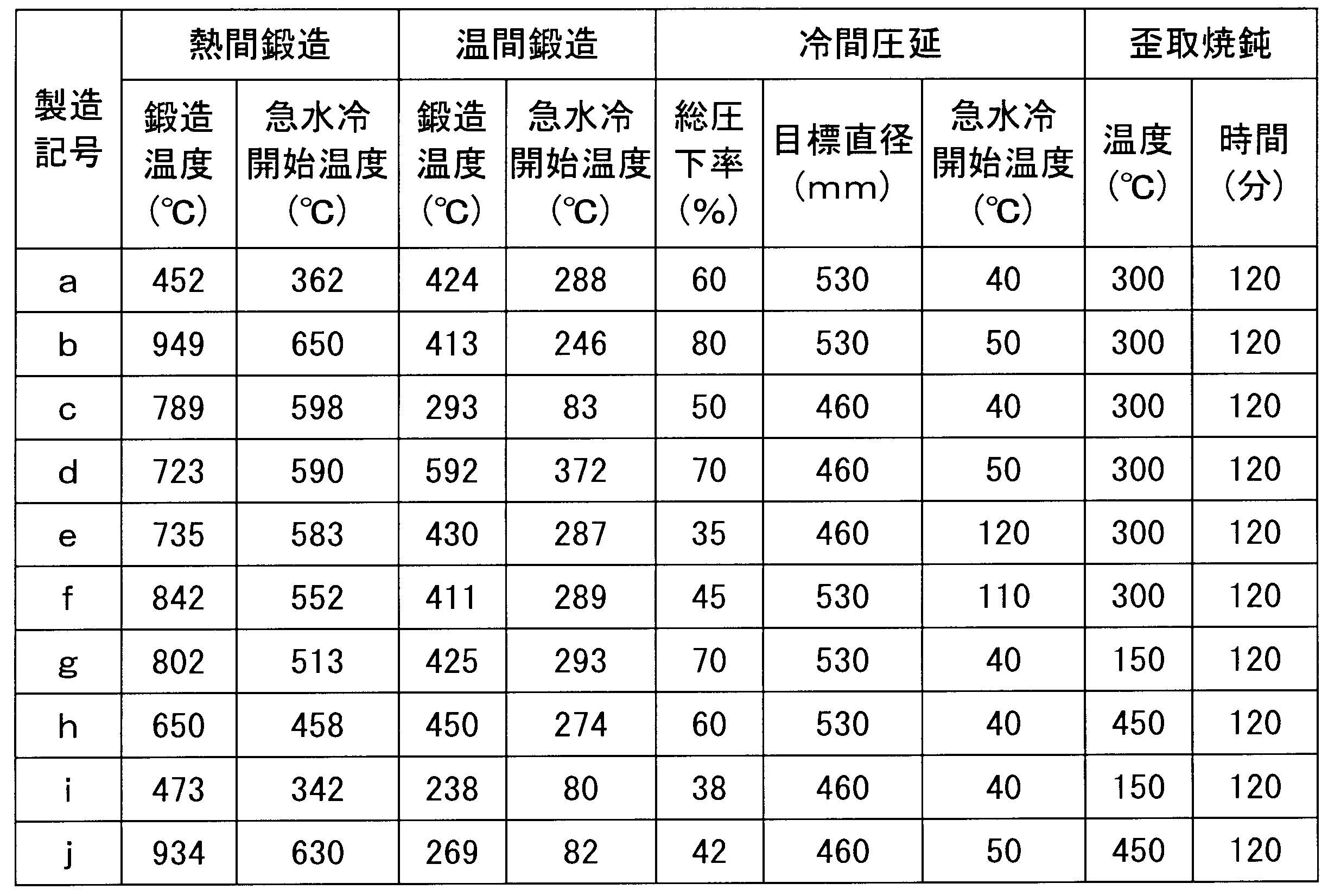 Figure JPOXMLDOC01-appb-T000003