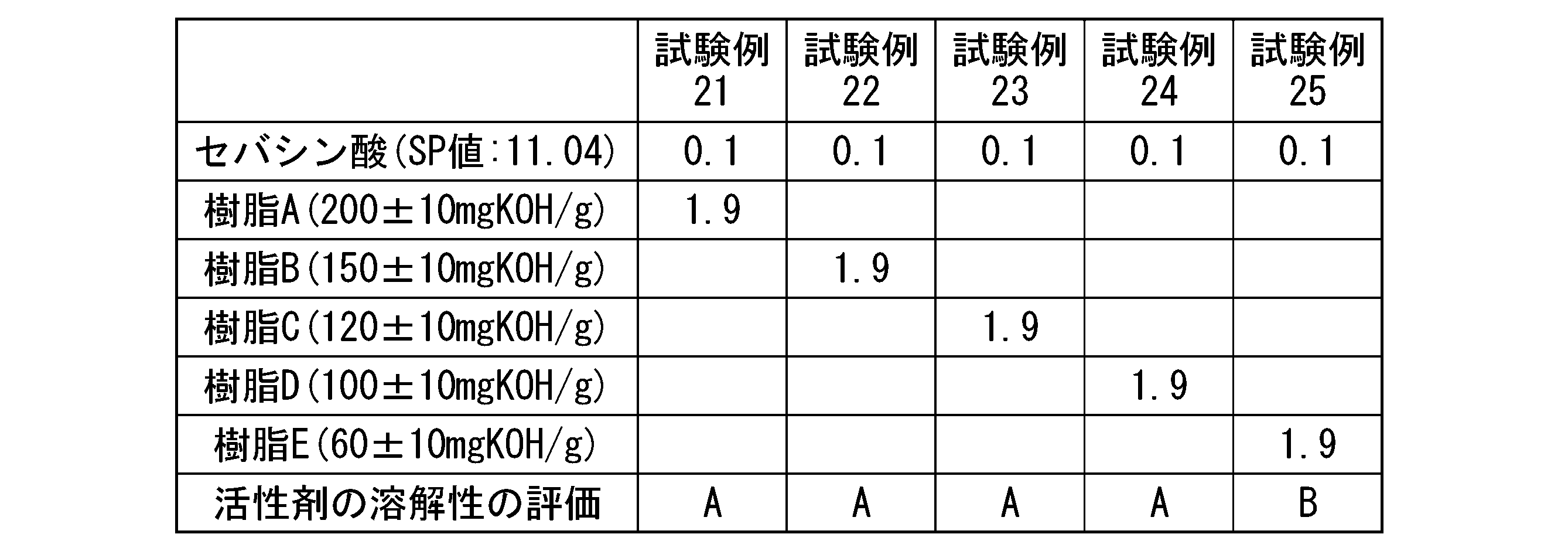Figure JPOXMLDOC01-appb-T000008