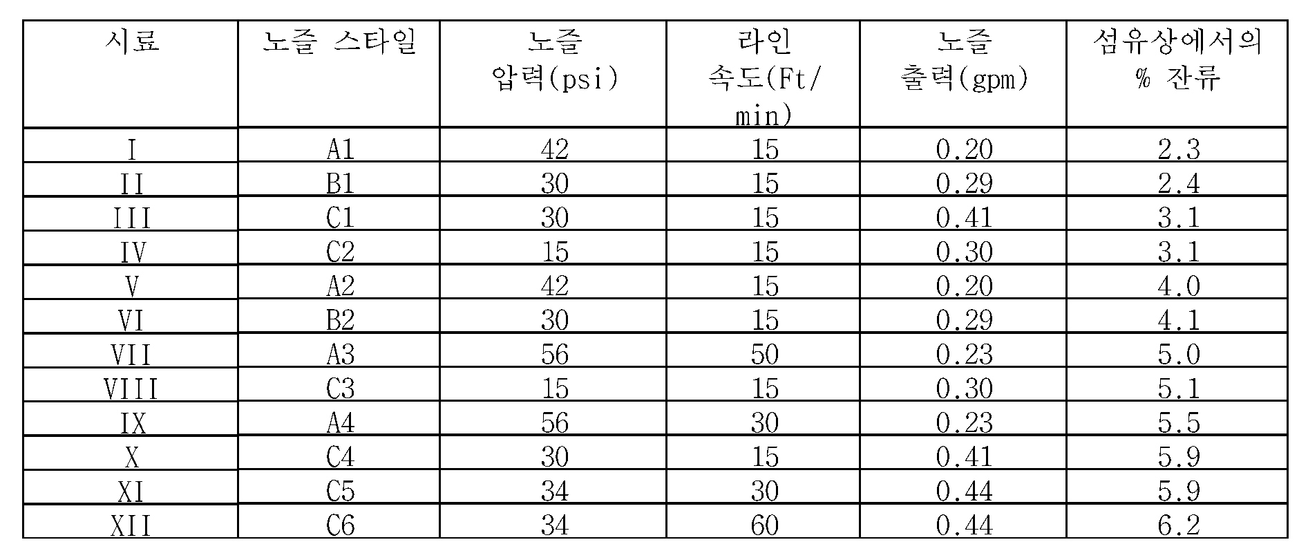 Figure pct00001
