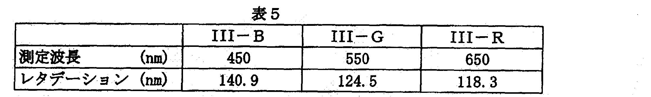 Figure JPOXMLDOC01-appb-T000018