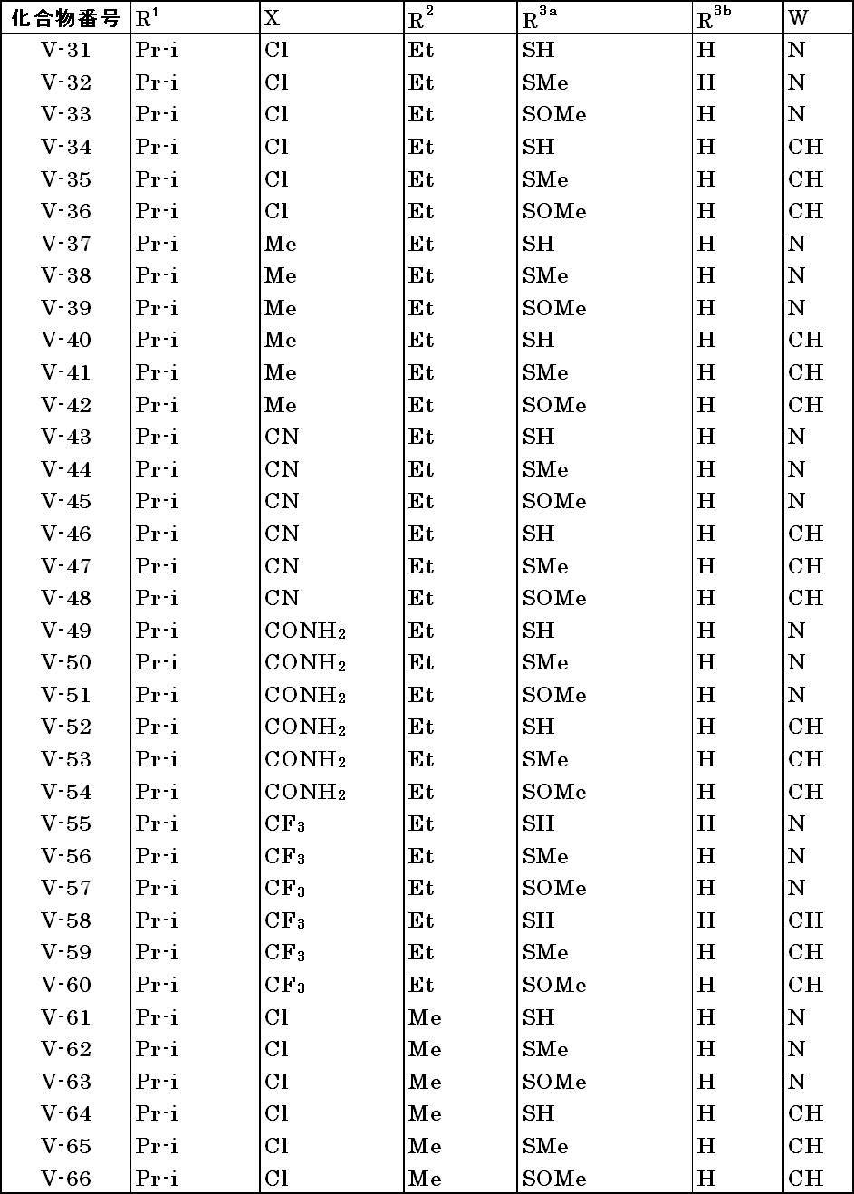 Figure JPOXMLDOC01-appb-T000043