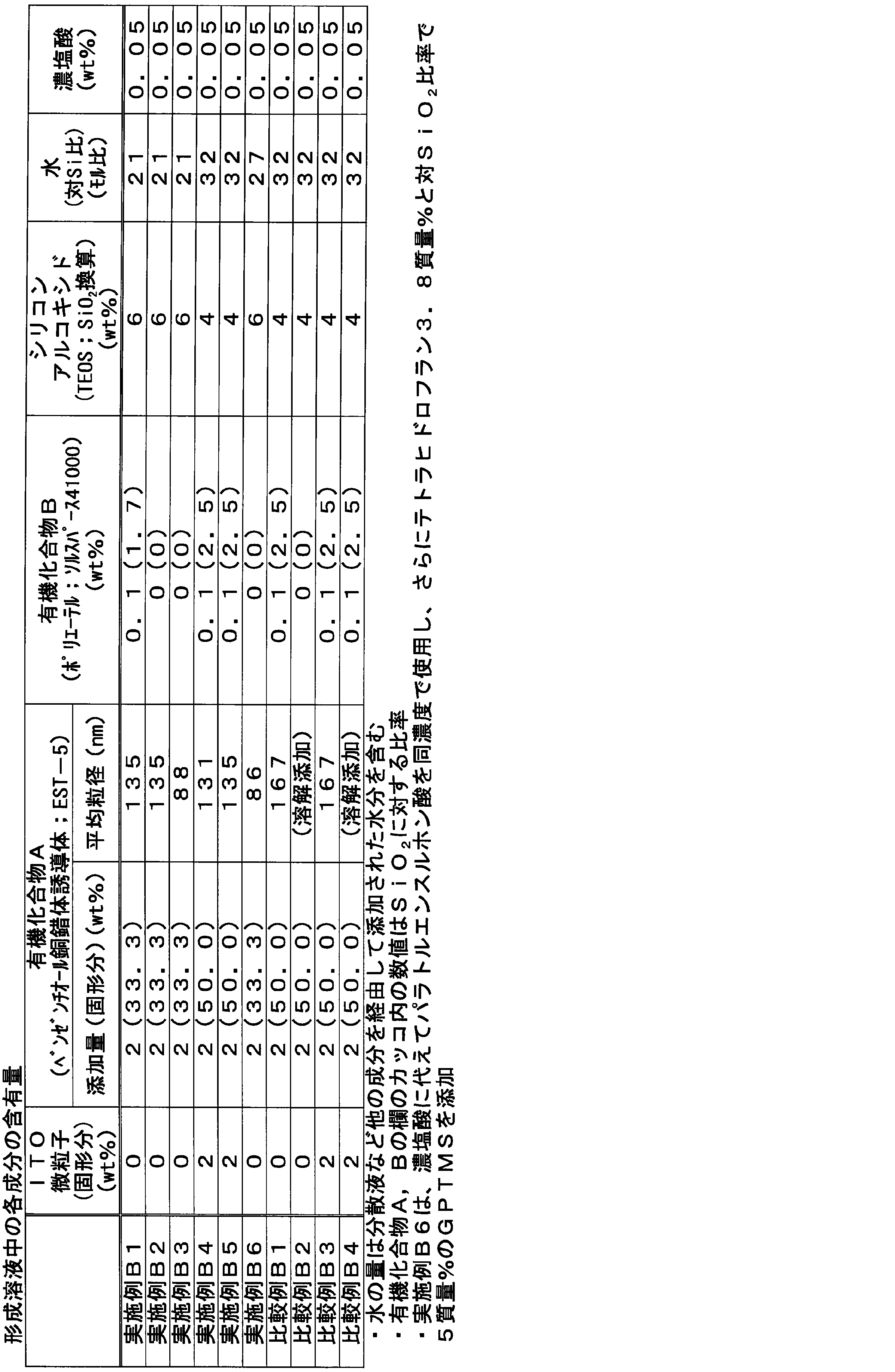 Figure JPOXMLDOC01-appb-T000005