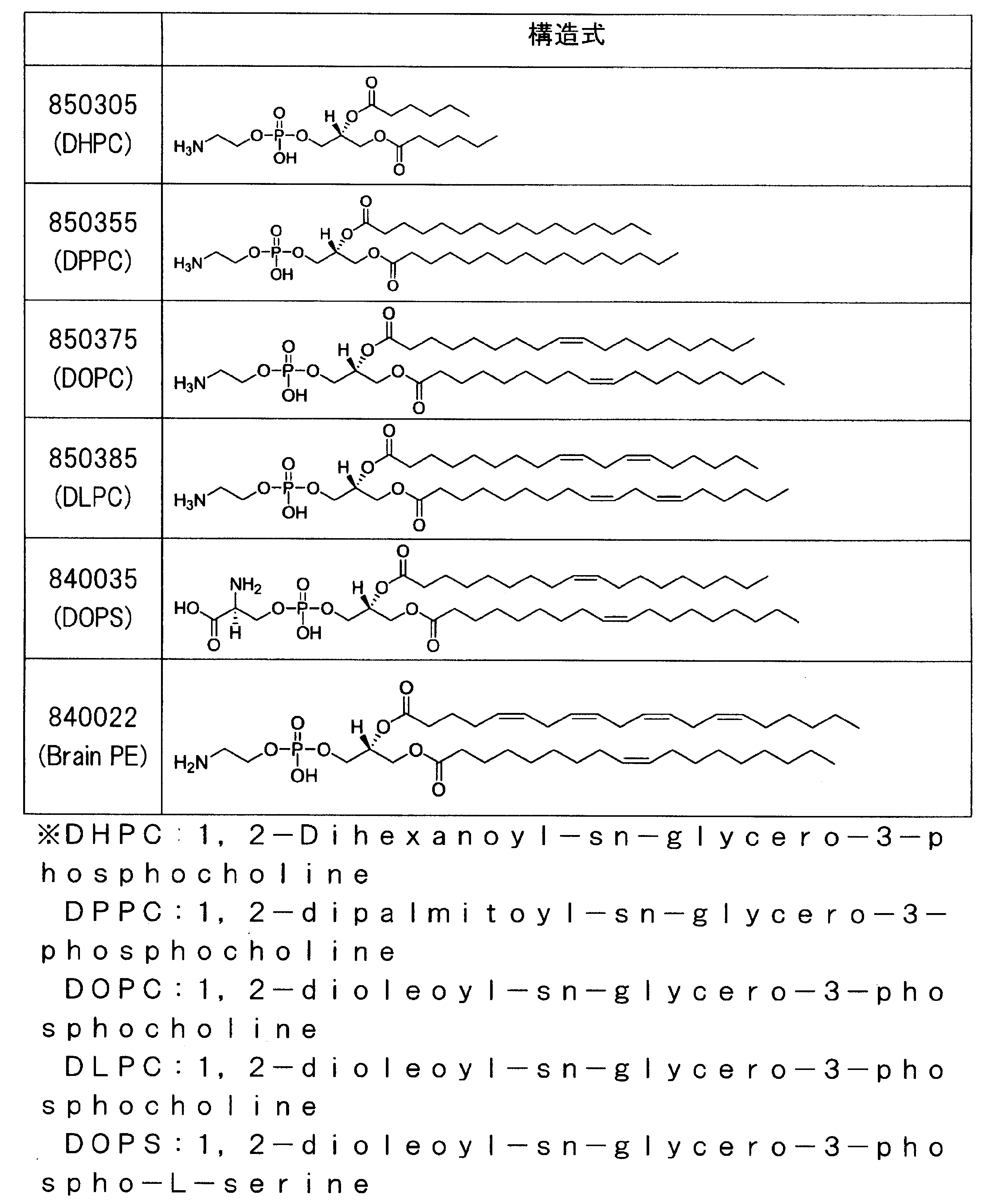 Figure JPOXMLDOC01-appb-T000007
