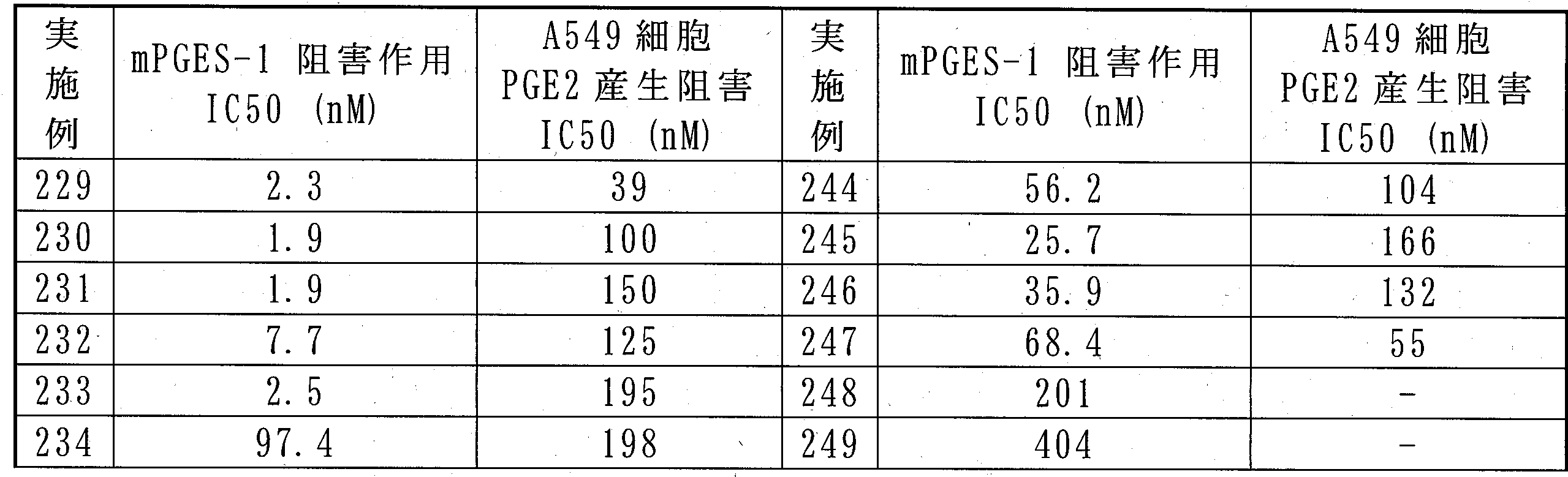 Figure JPOXMLDOC01-appb-T000038