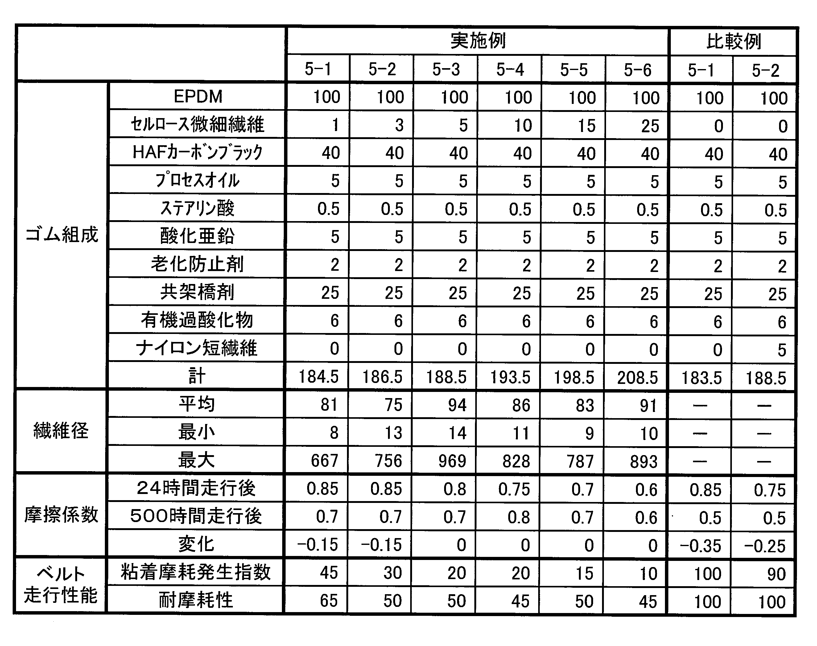 Figure JPOXMLDOC01-appb-T000005