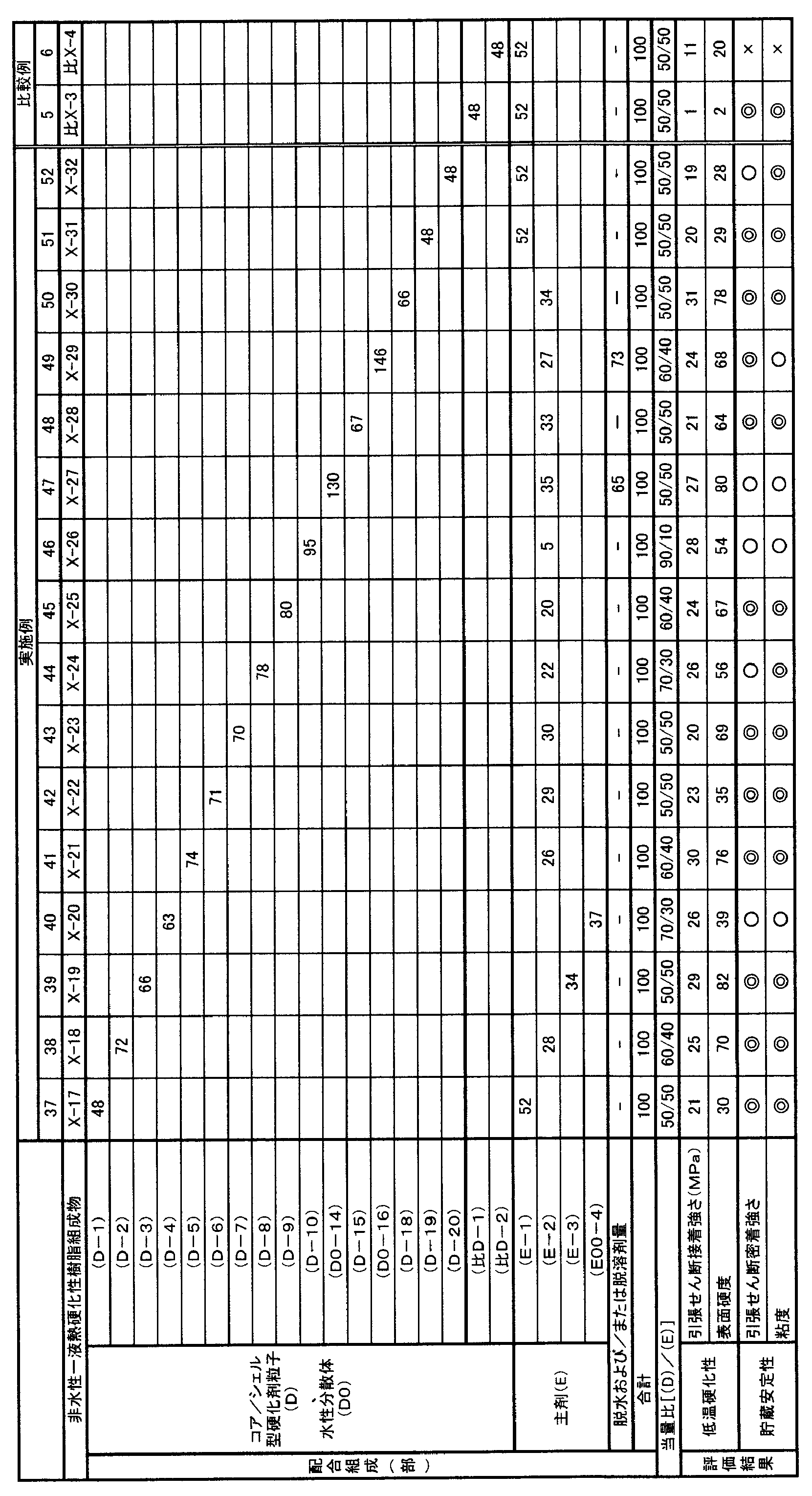 Figure JPOXMLDOC01-appb-T000003