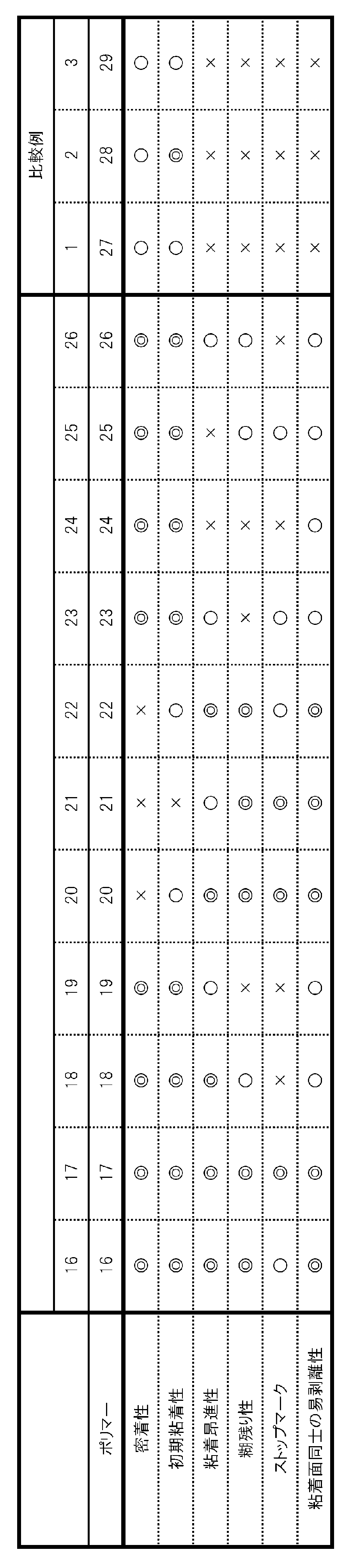 Figure JPOXMLDOC01-appb-T000004