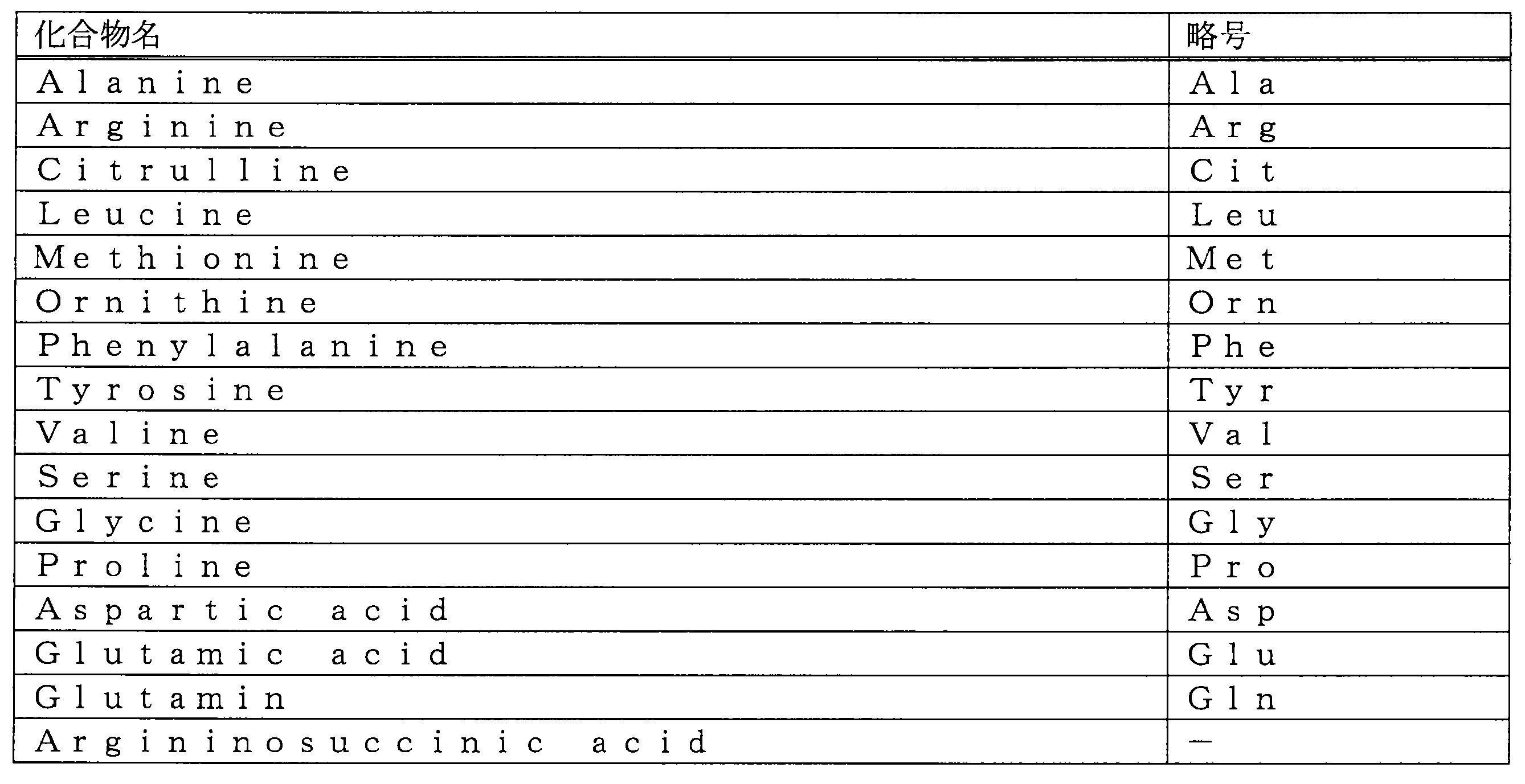 Figure JPOXMLDOC01-appb-T000003