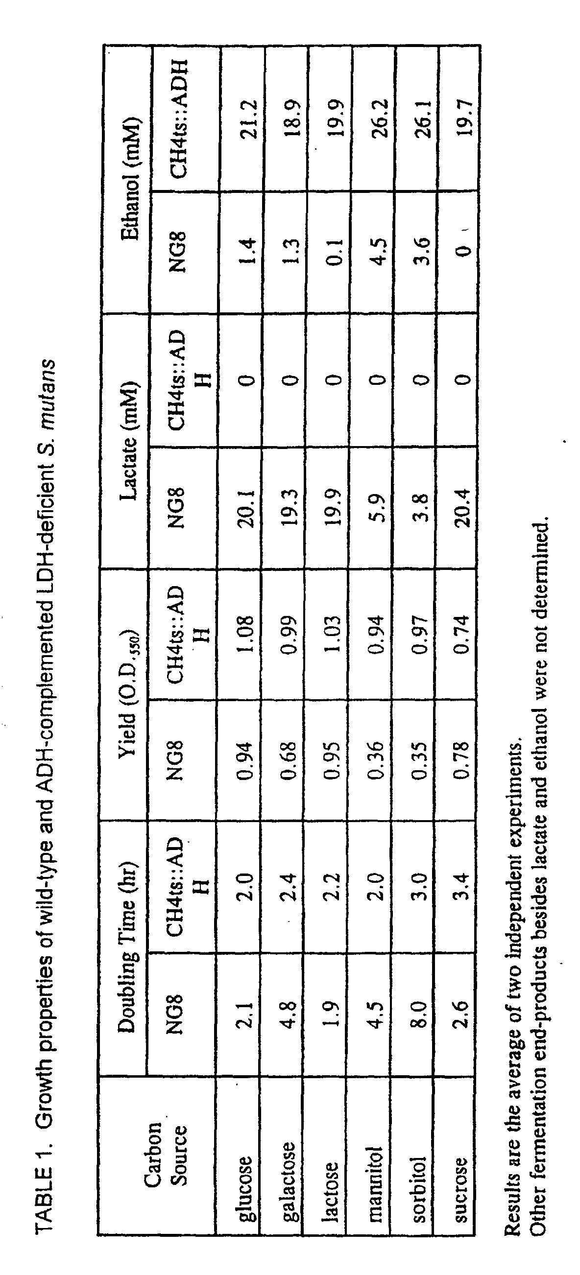 Figure 00220001