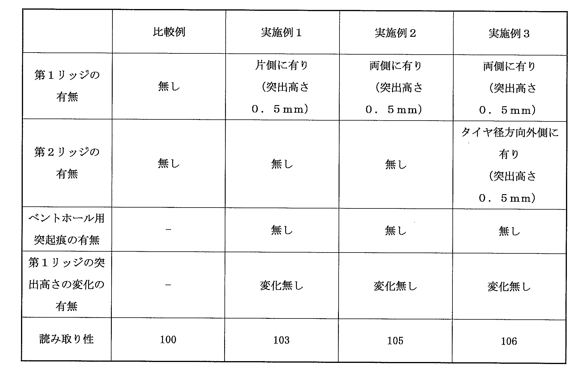 Figure JPOXMLDOC01-appb-T000001
