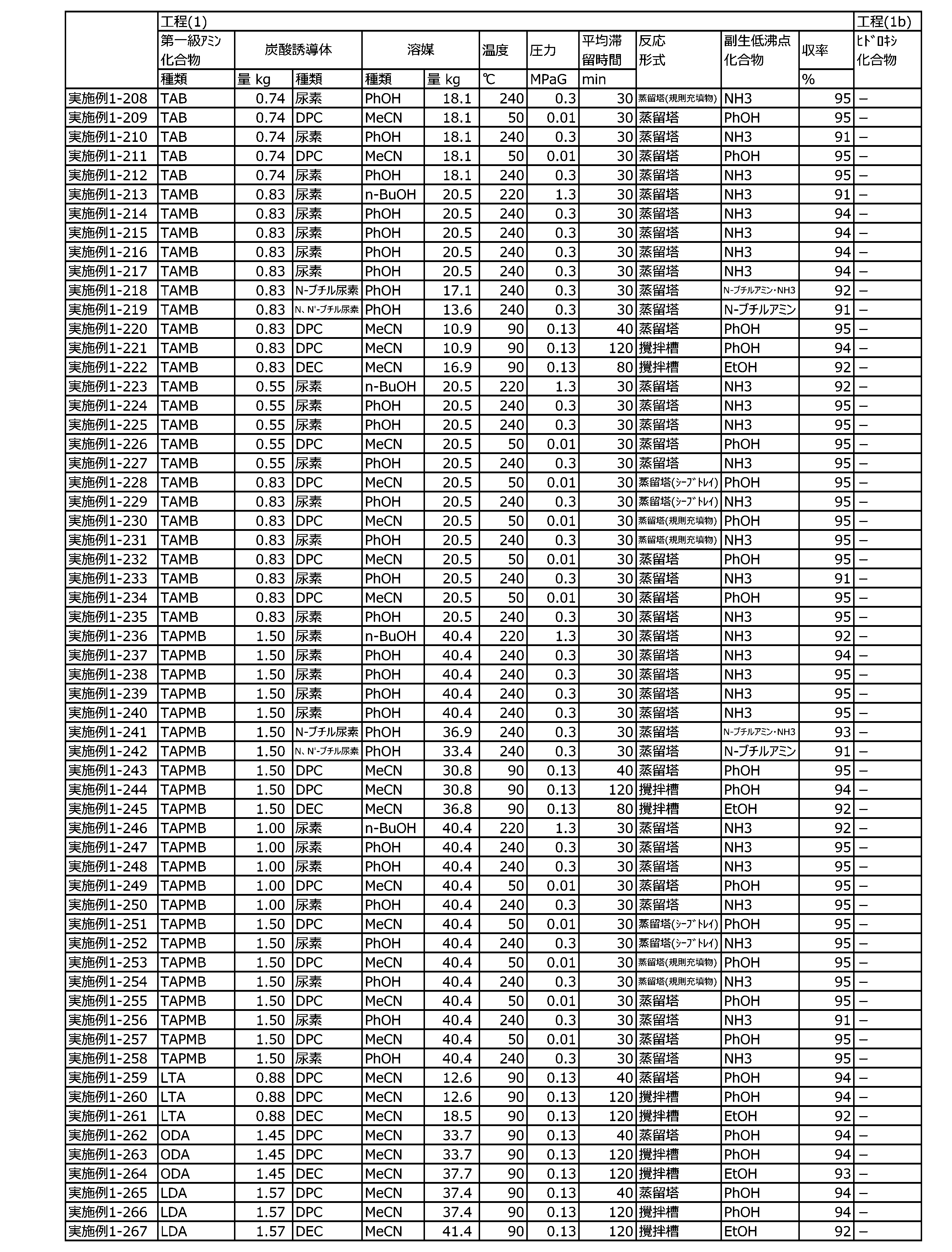 Figure JPOXMLDOC01-appb-T000124