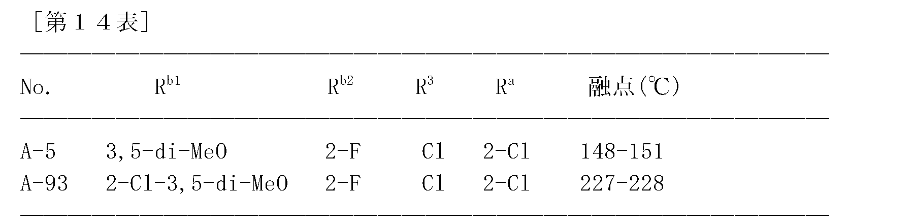 Figure JPOXMLDOC01-appb-T000281
