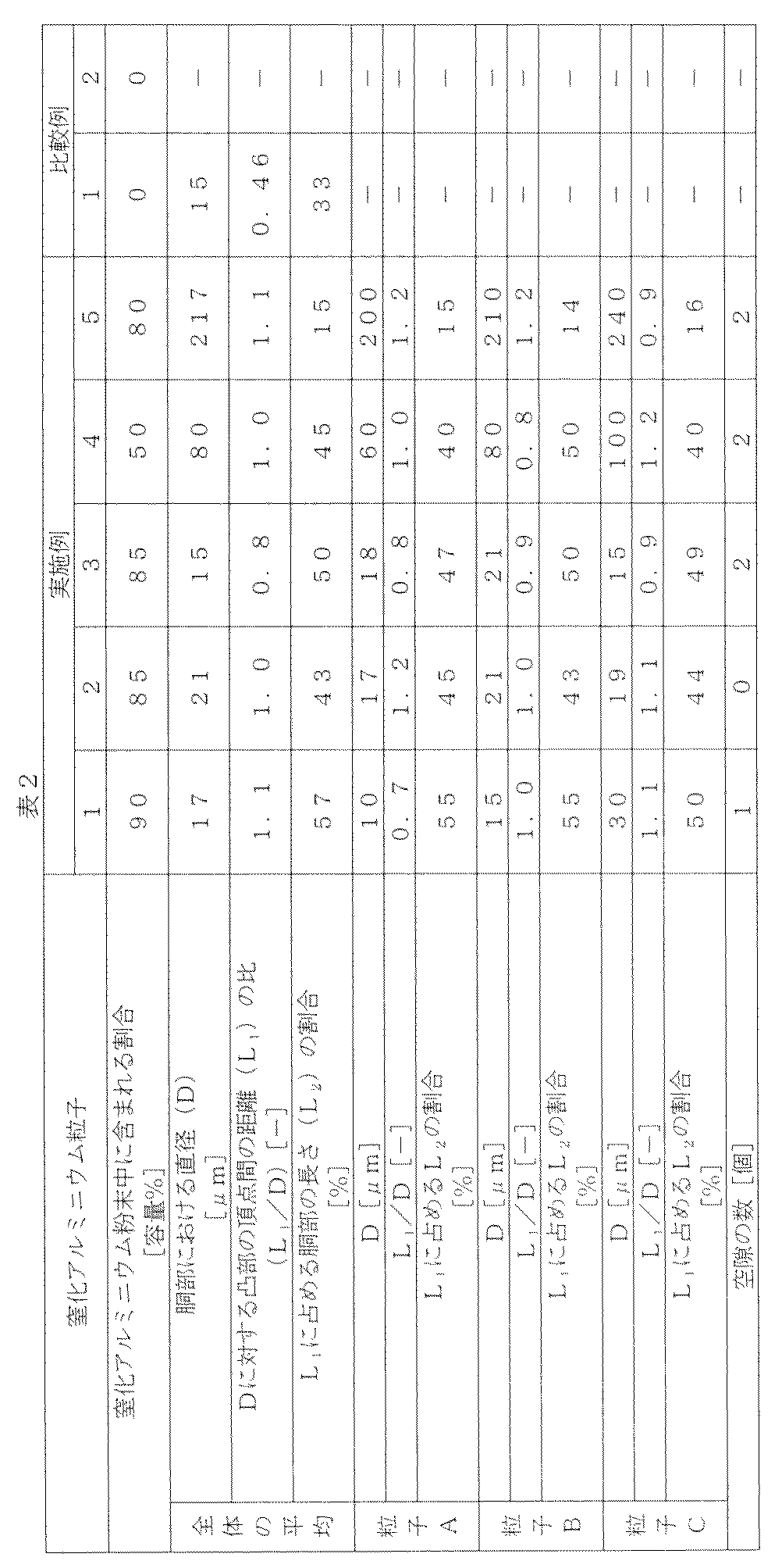 Figure JPOXMLDOC01-appb-T000002