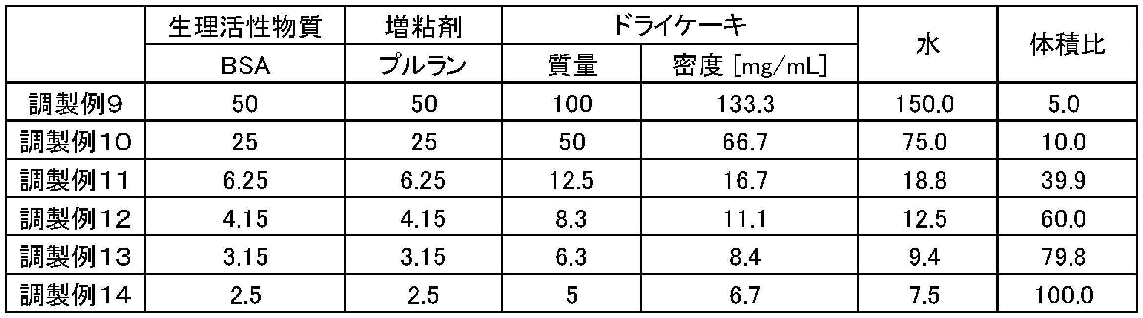 Figure JPOXMLDOC01-appb-T000003
