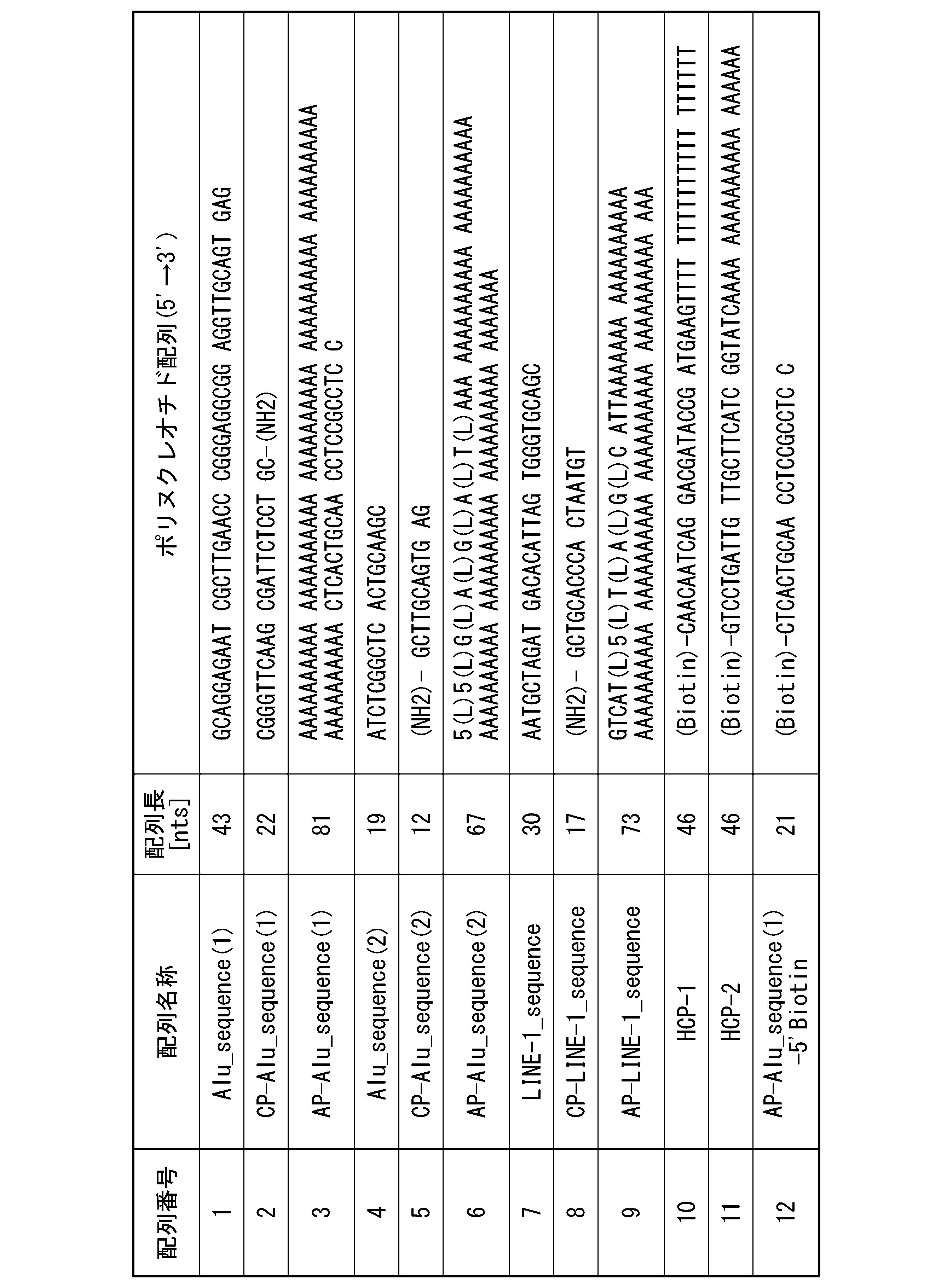 Figure JPOXMLDOC01-appb-T000013