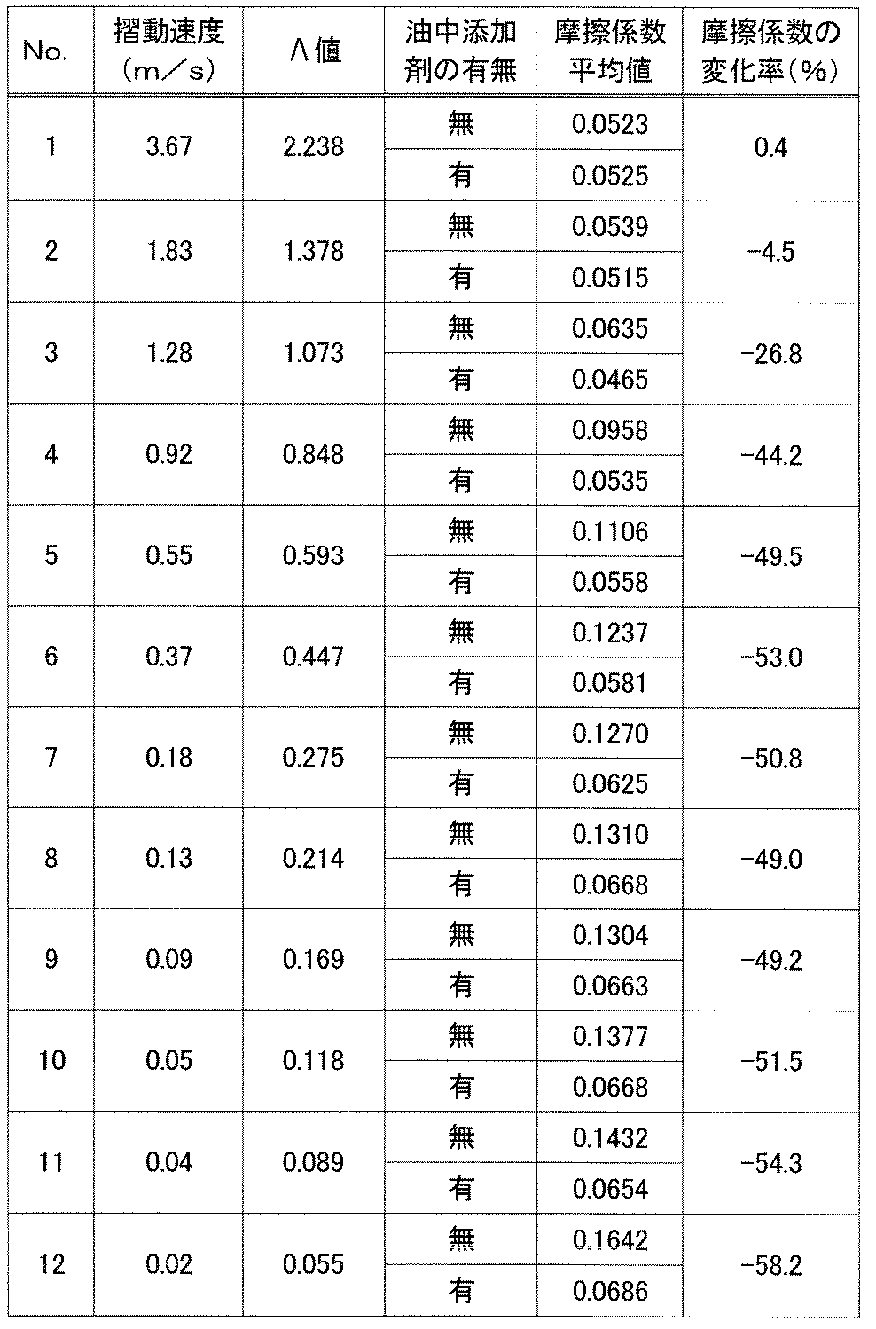Figure JPOXMLDOC01-appb-T000017