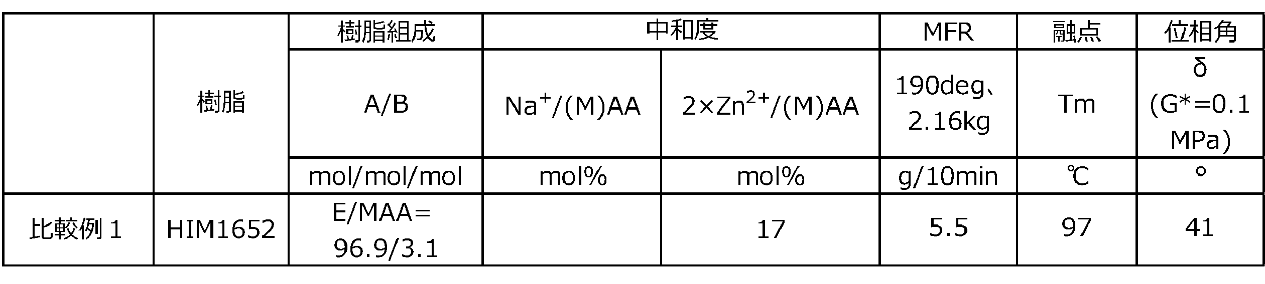 Figure JPOXMLDOC01-appb-T000020