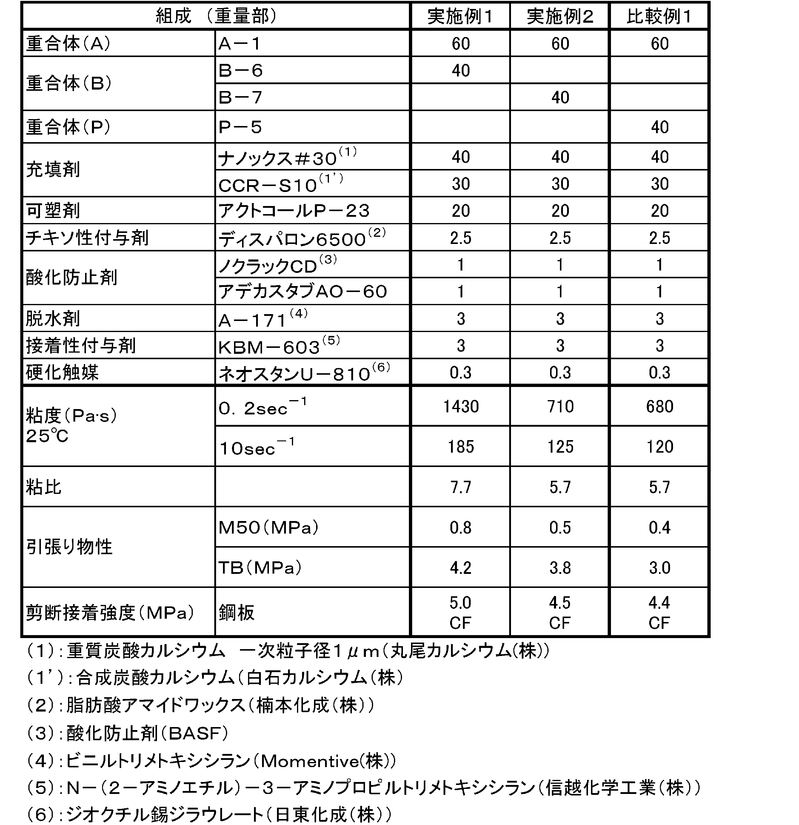 Figure JPOXMLDOC01-appb-T000008