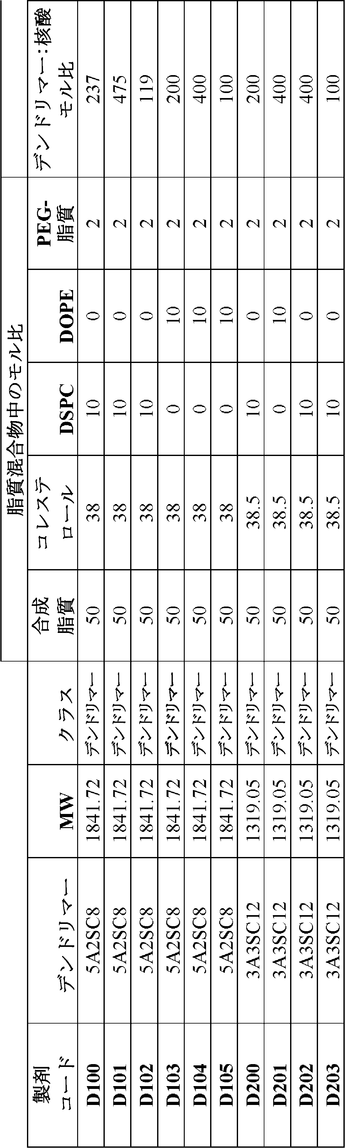 Figure 0007312552000238