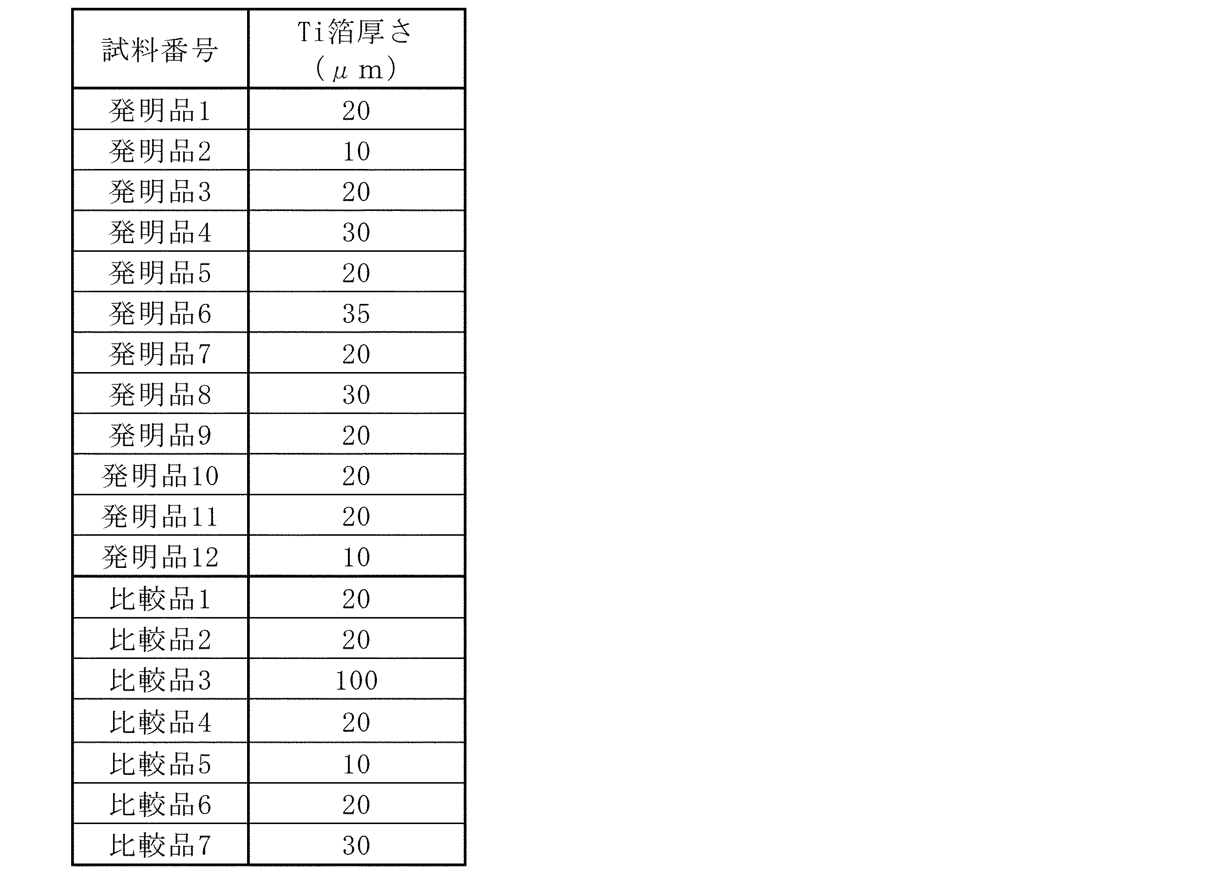 Figure JPOXMLDOC01-appb-T000003