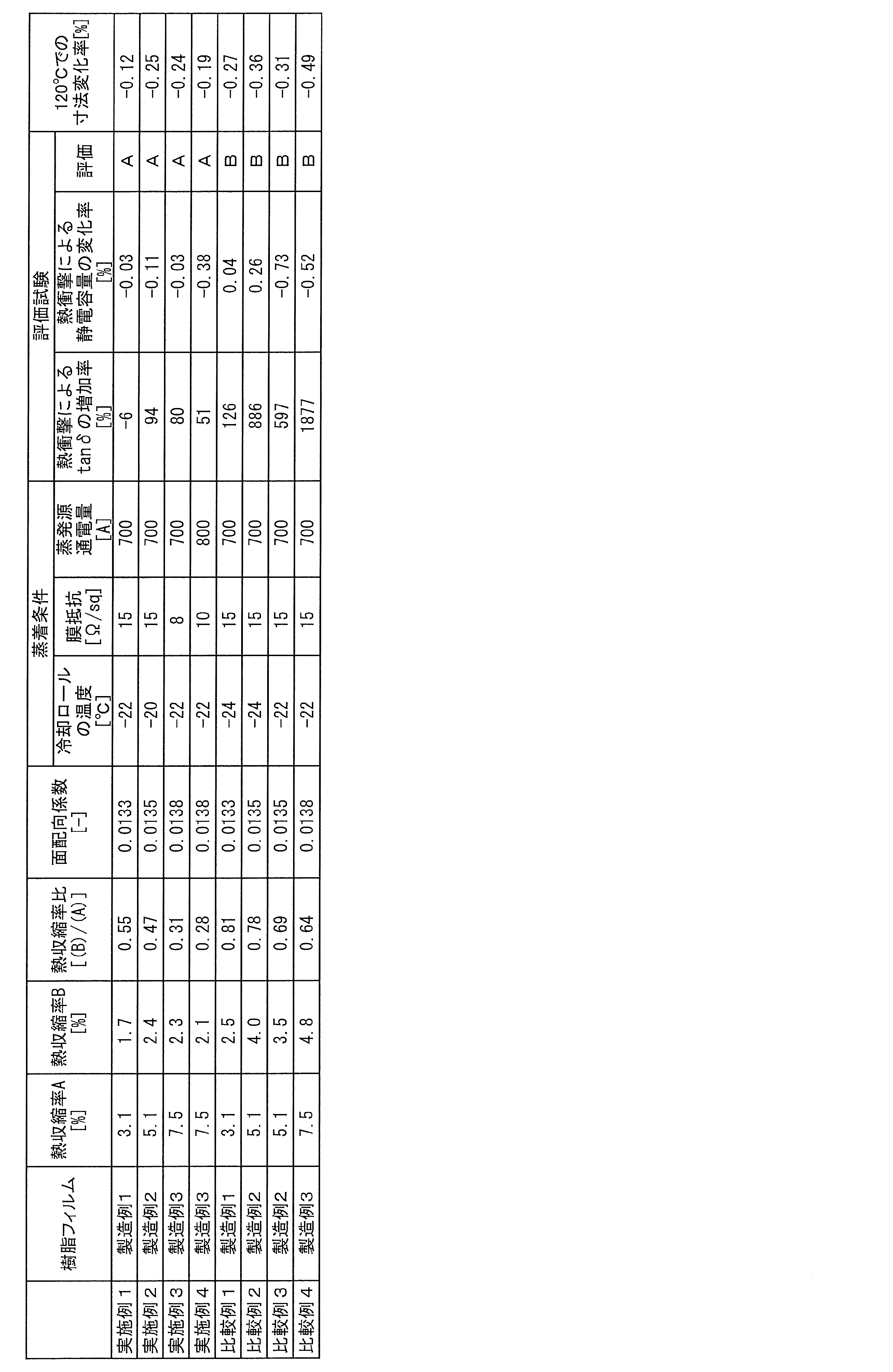 Figure JPOXMLDOC01-appb-T000002