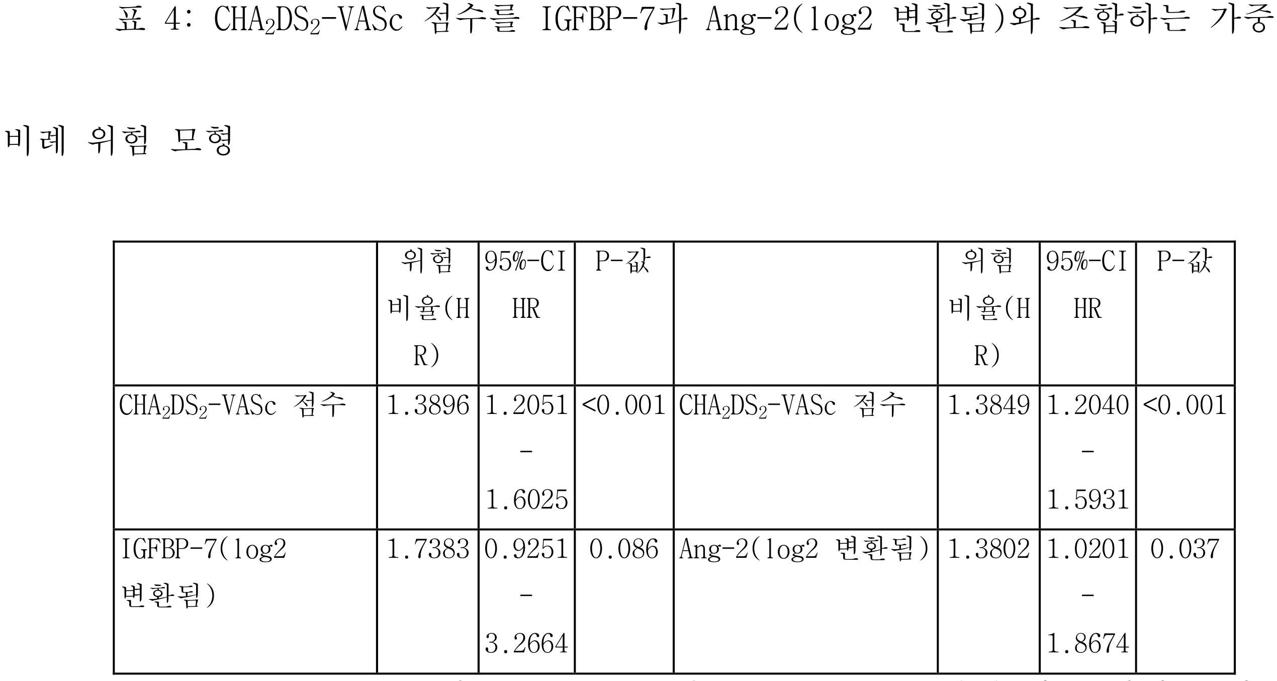 Figure pct00004