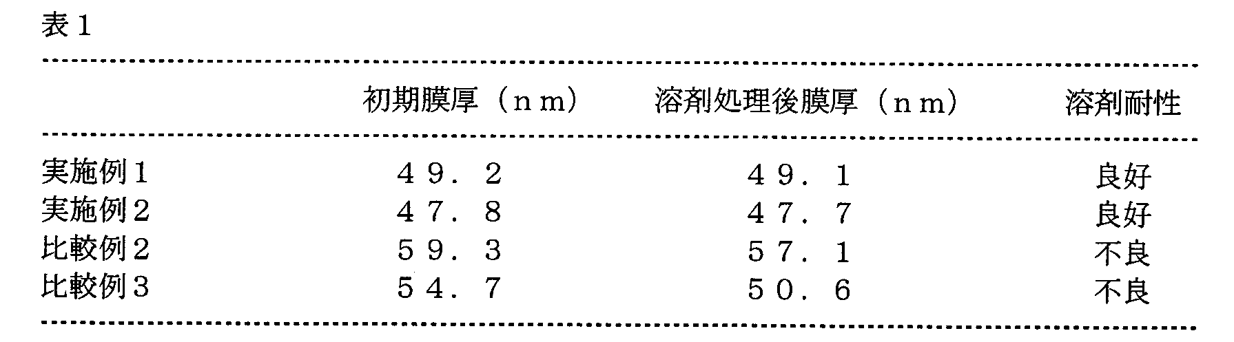 Figure JPOXMLDOC01-appb-T000030