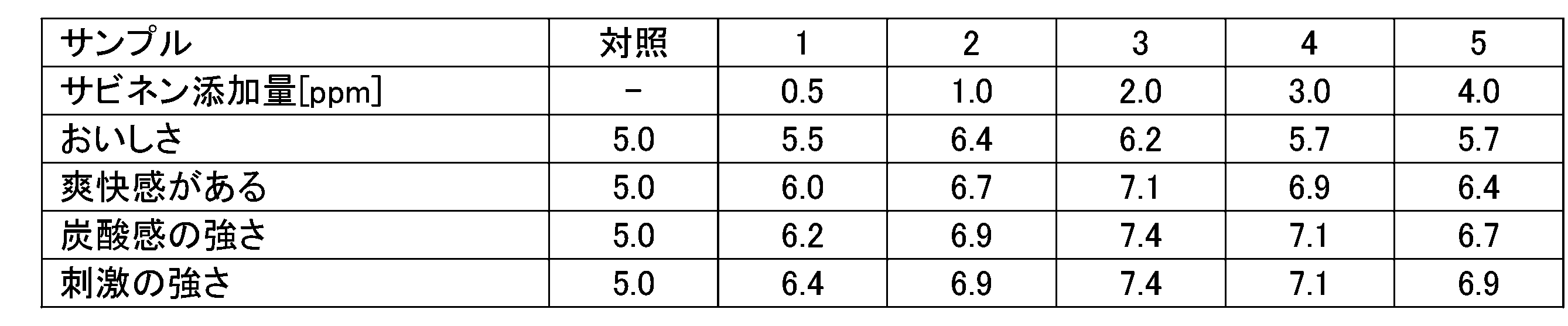Figure JPOXMLDOC01-appb-T000005