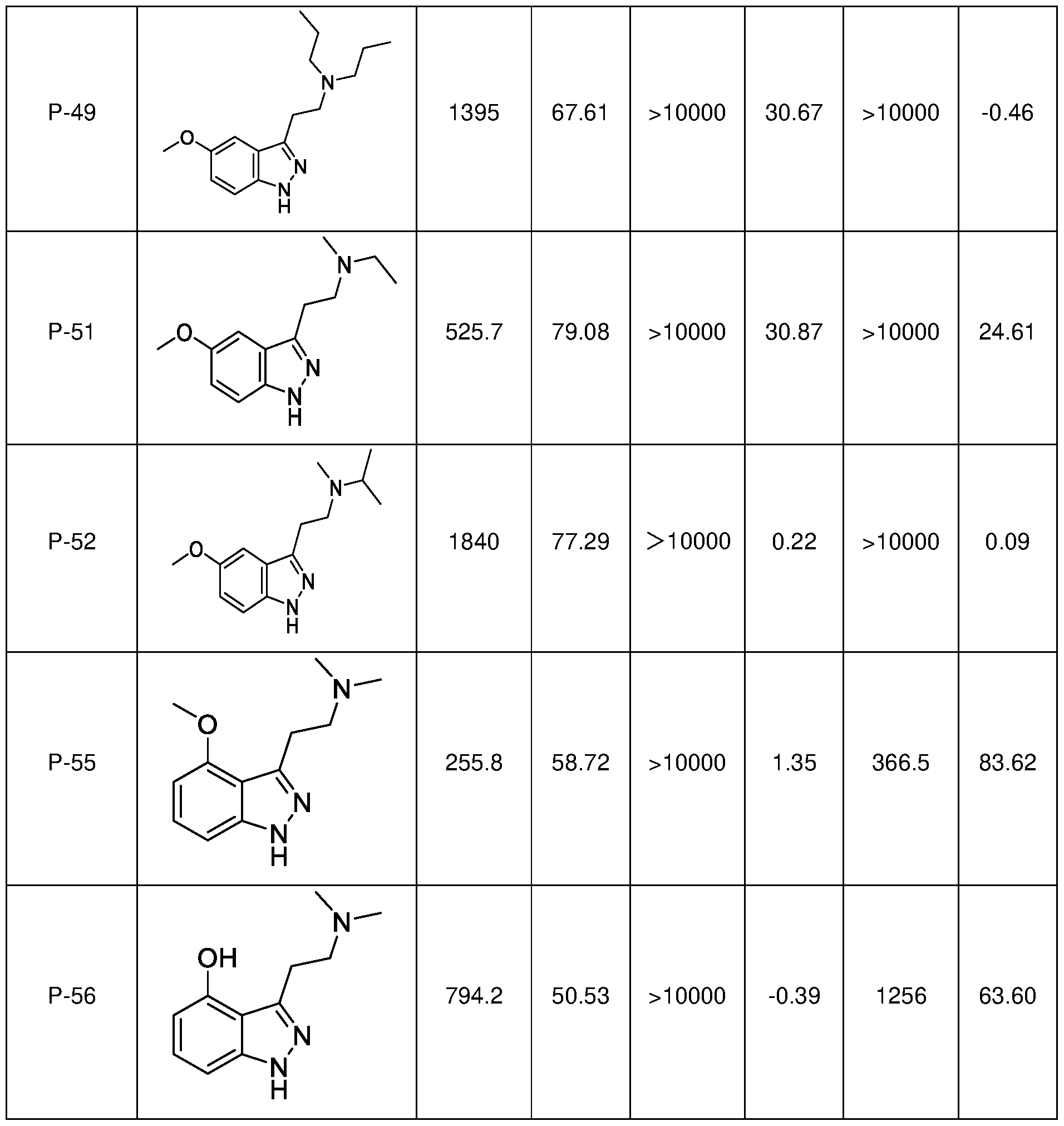 Figure imgf000255_0001