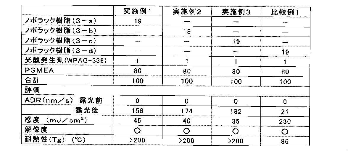 Figure JPOXMLDOC01-appb-T000016