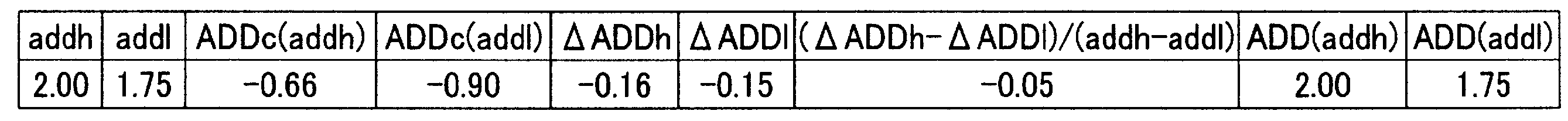 Figure JPOXMLDOC01-appb-T000006