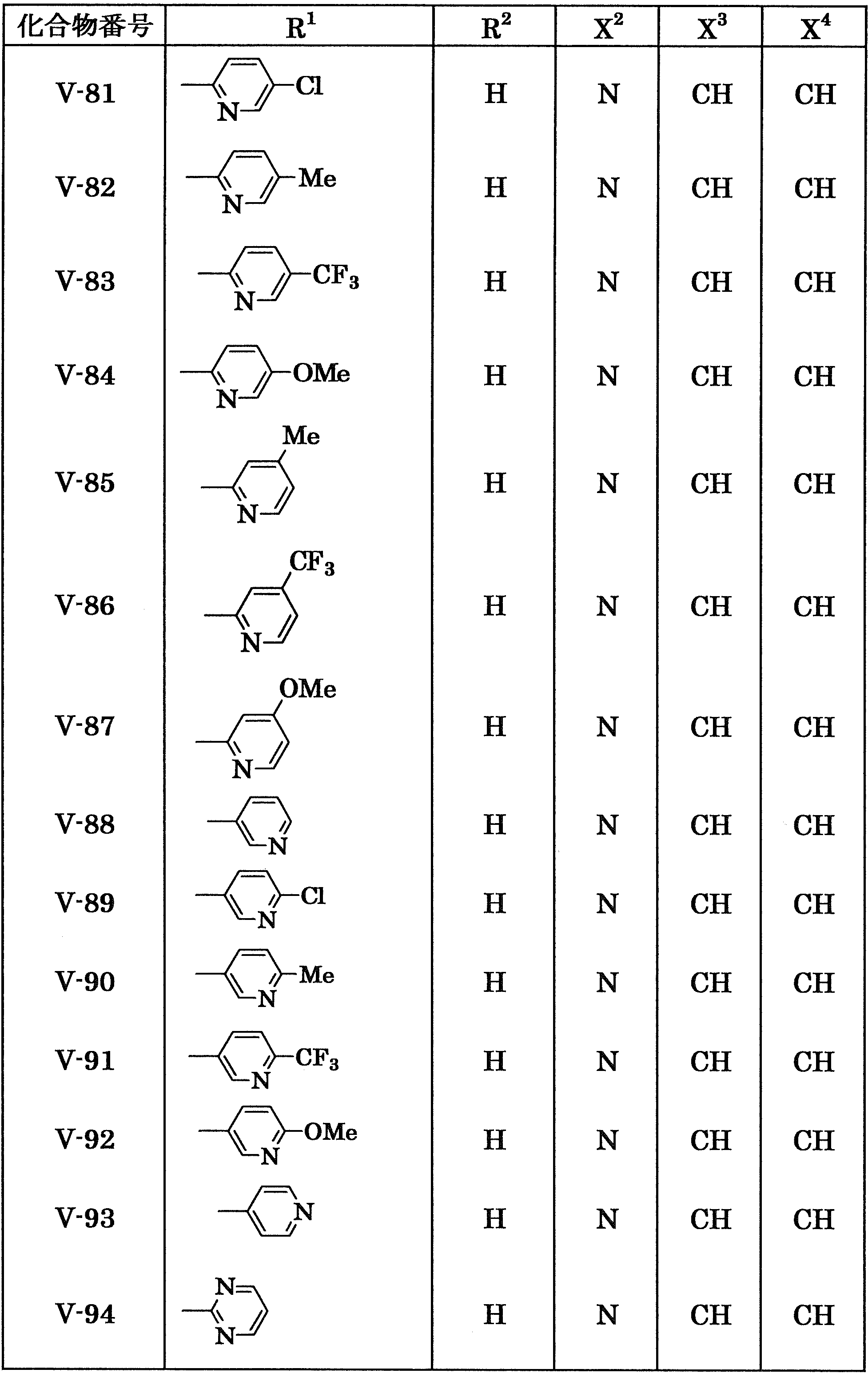 Figure JPOXMLDOC01-appb-T000046