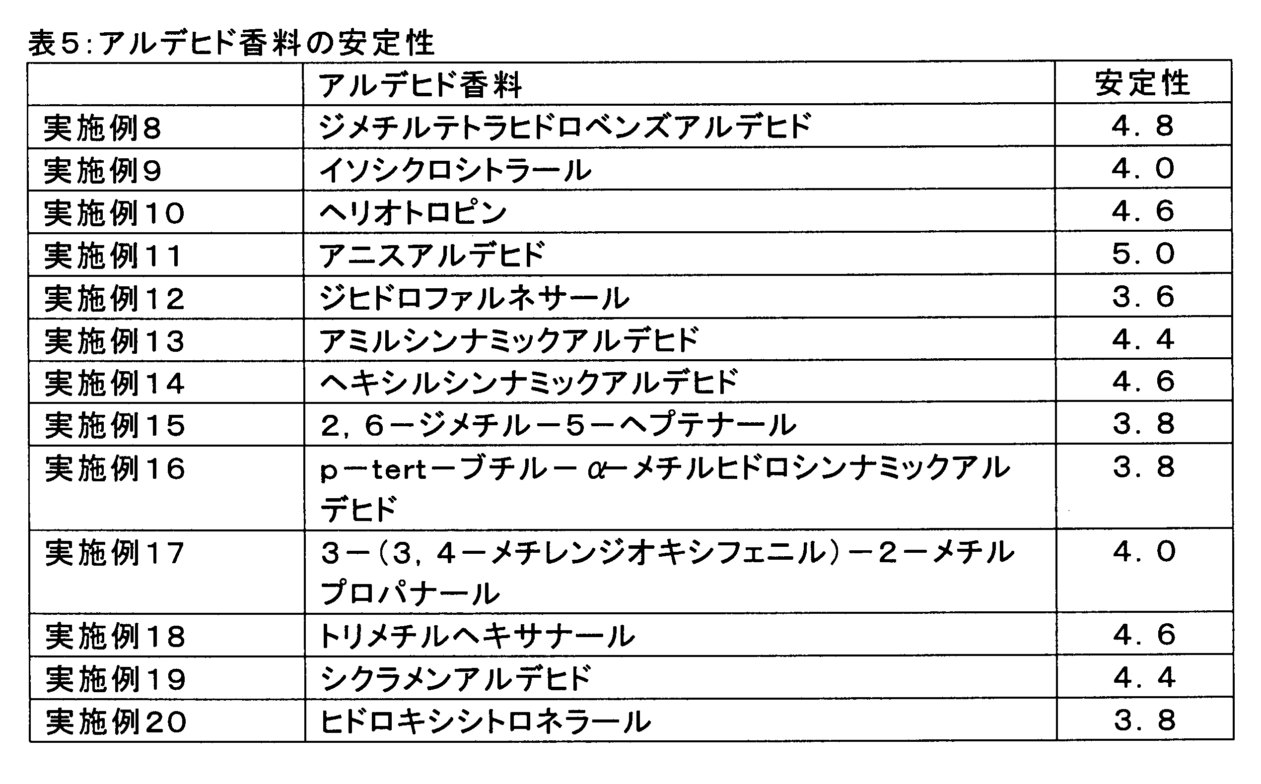 Figure JPOXMLDOC01-appb-T000009