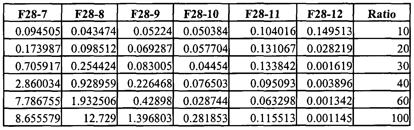 Figure imgf000110_0004