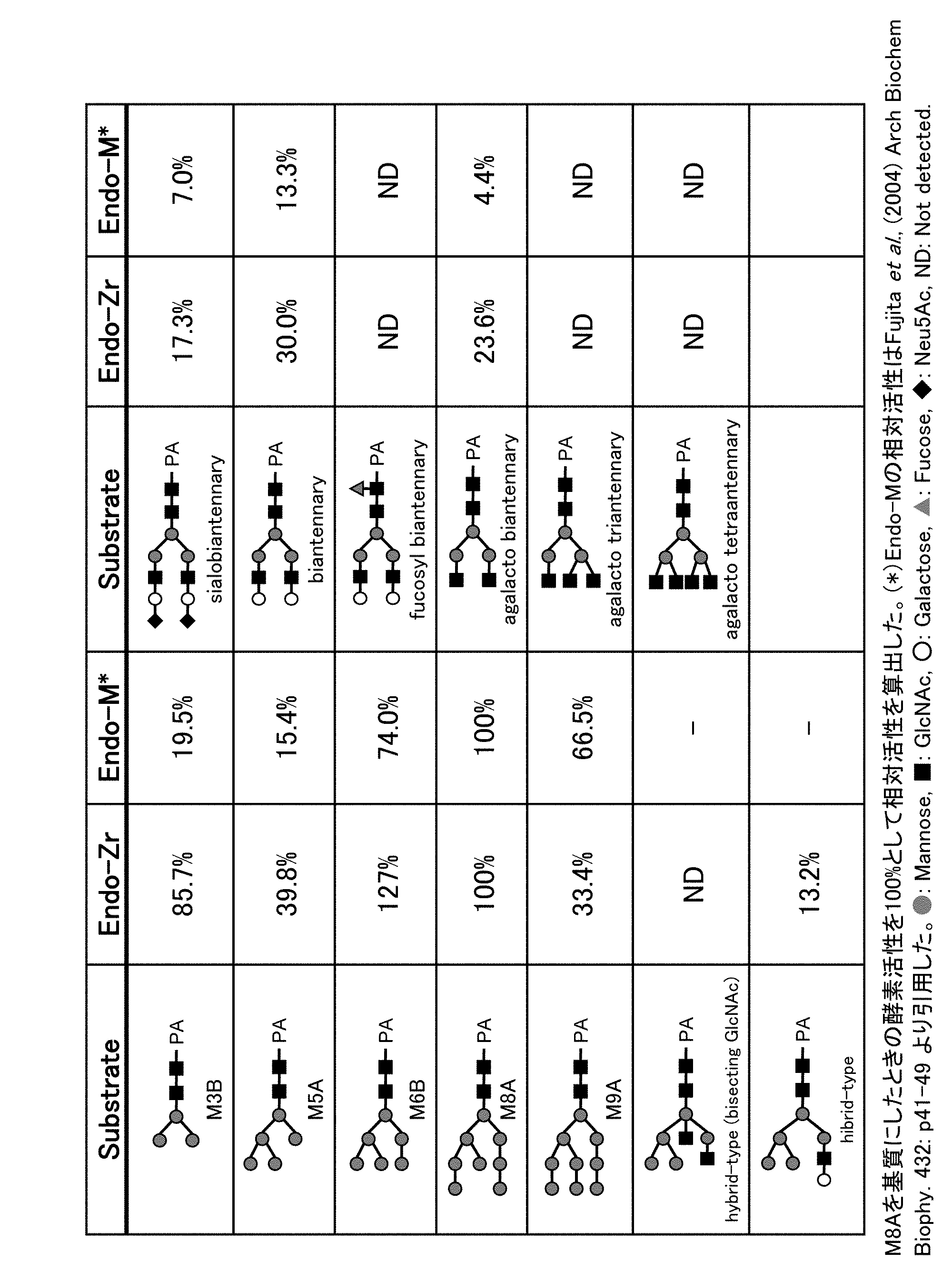 Figure JPOXMLDOC01-appb-T000004