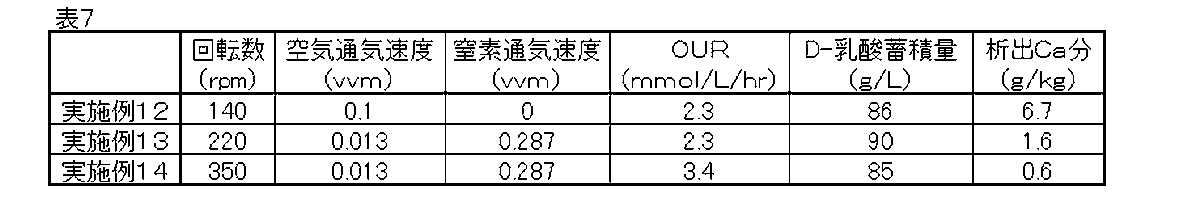 Figure JPOXMLDOC01-appb-T000007
