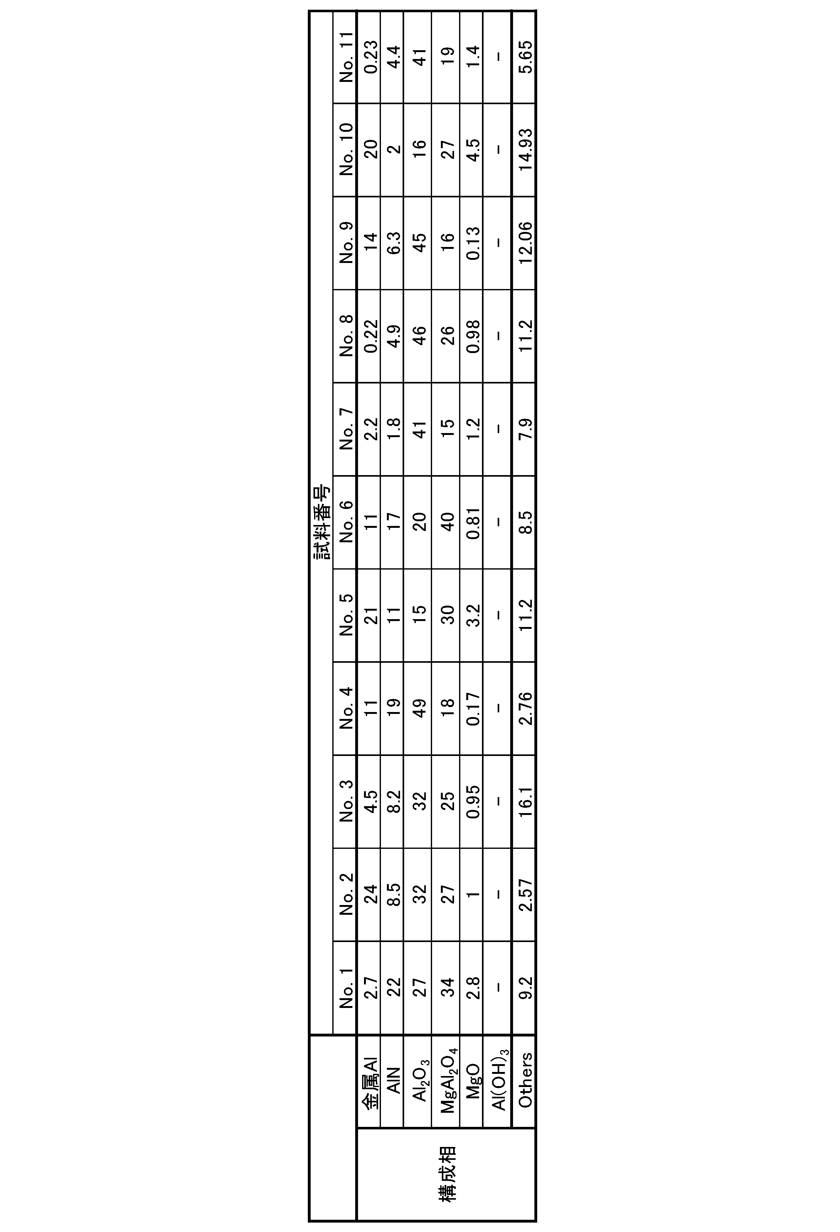 Figure JPOXMLDOC01-appb-T000002
